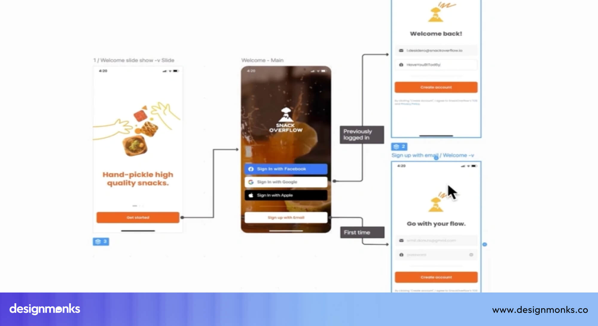 Mobile-first Approach