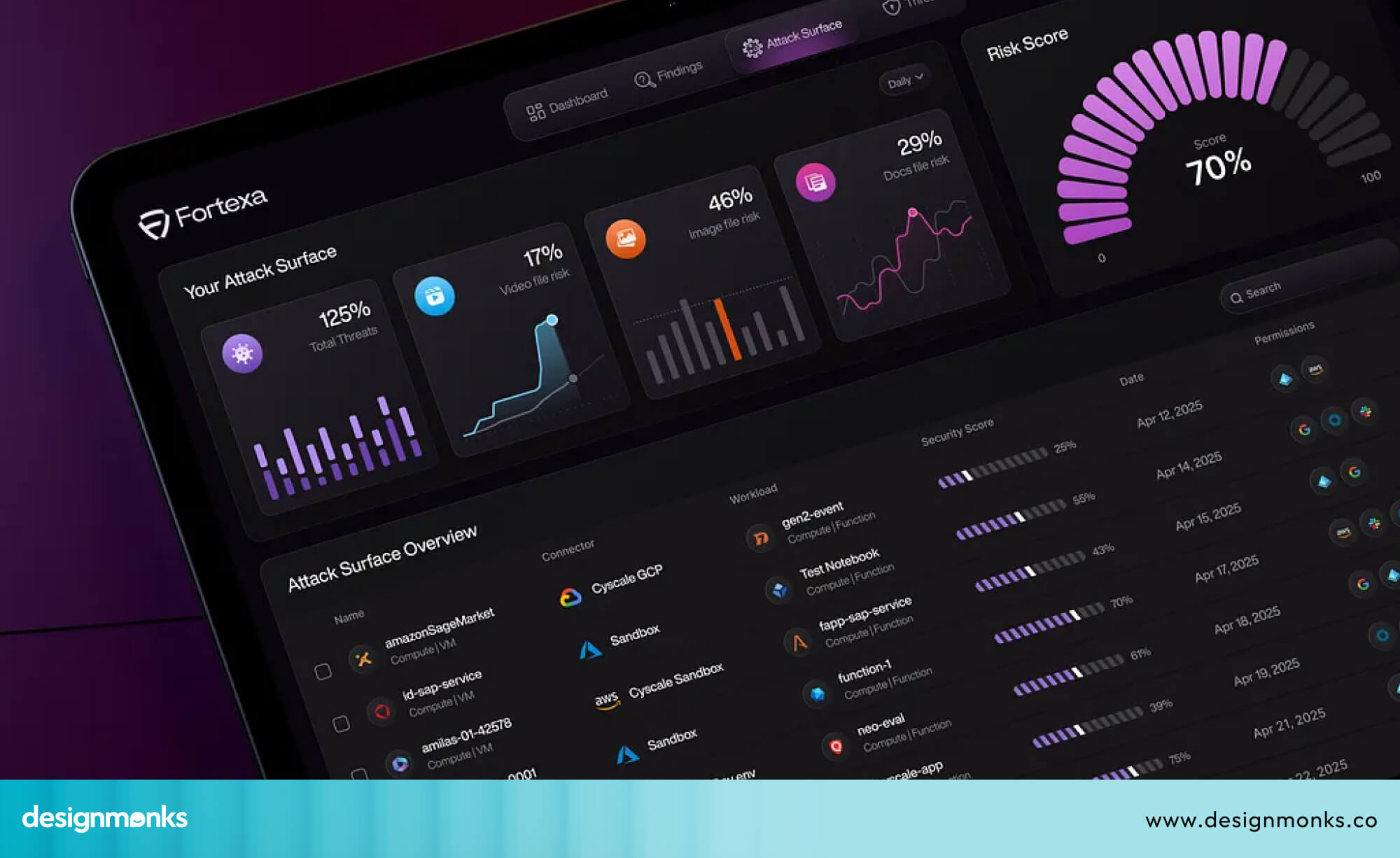 Cybersecurity Dashboard