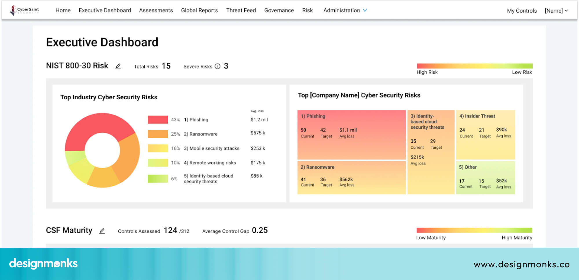 Executive Dashboards