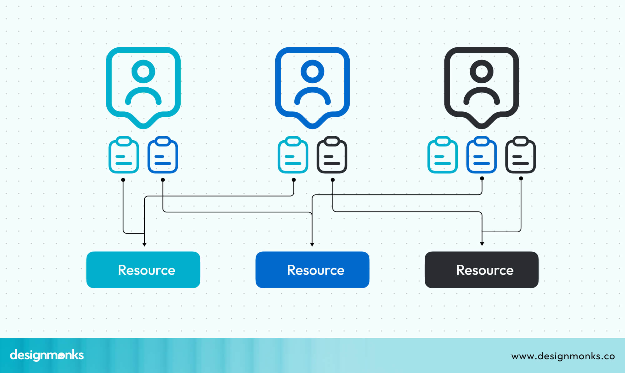 Role-based Access Control