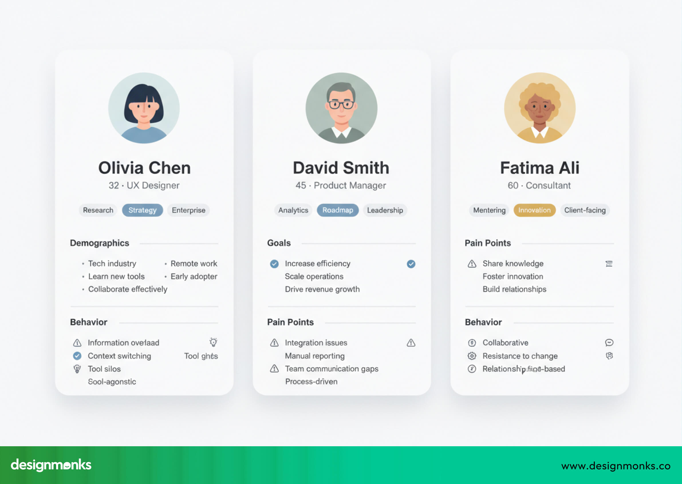 User Persona Creation