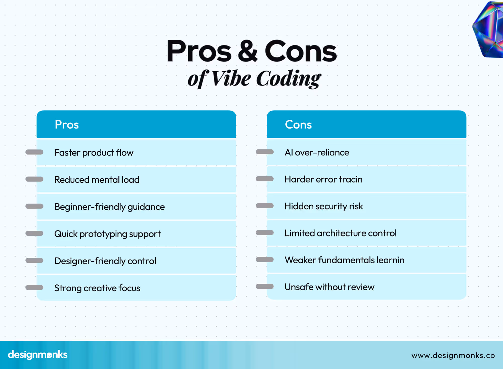 Benefits & Limitations of Vibe Coding