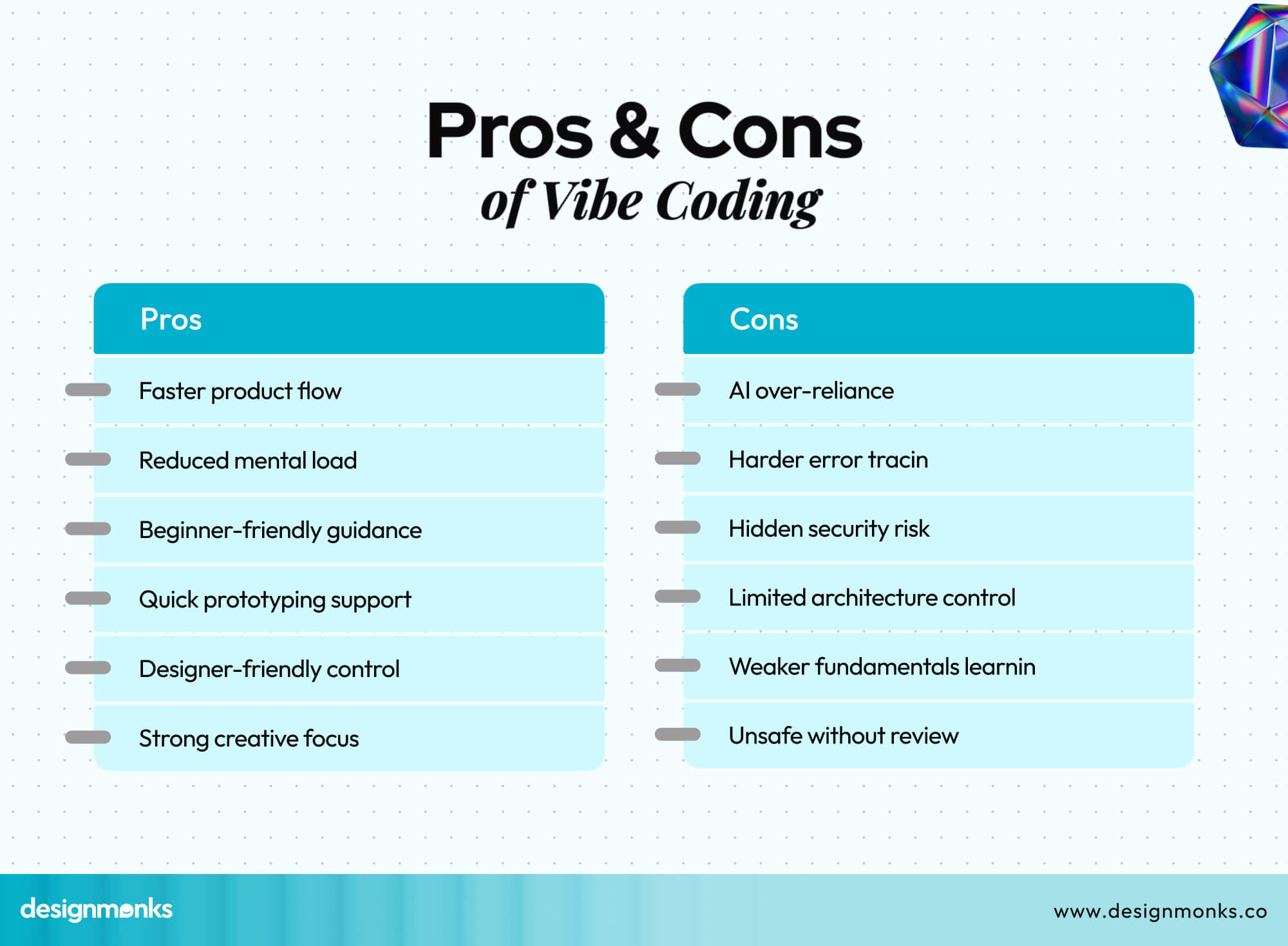 Benefits & Limitations of Vibe Coding