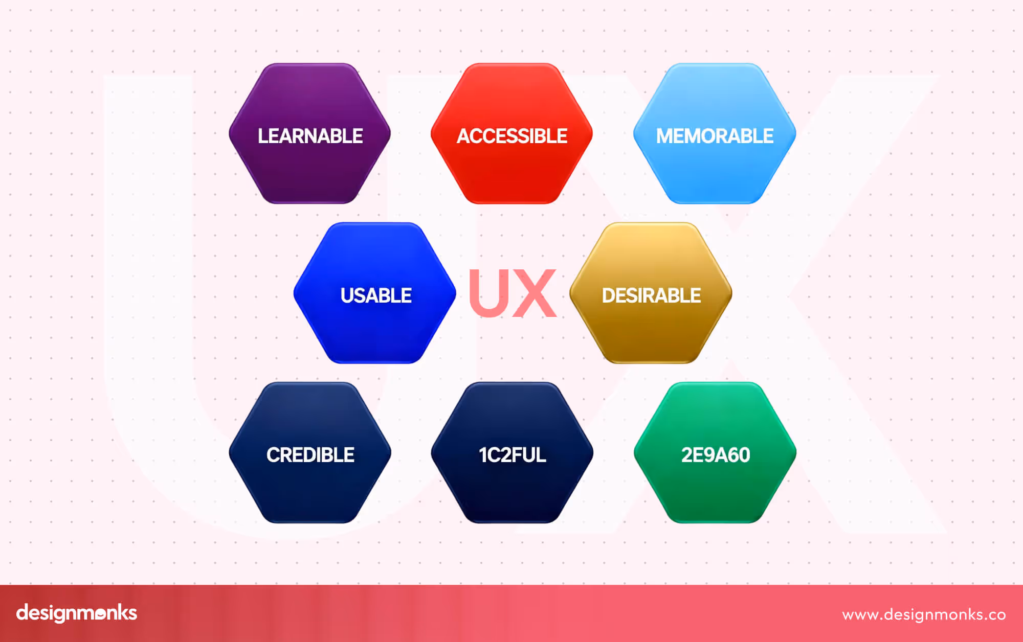 Image 03: UX Foundations