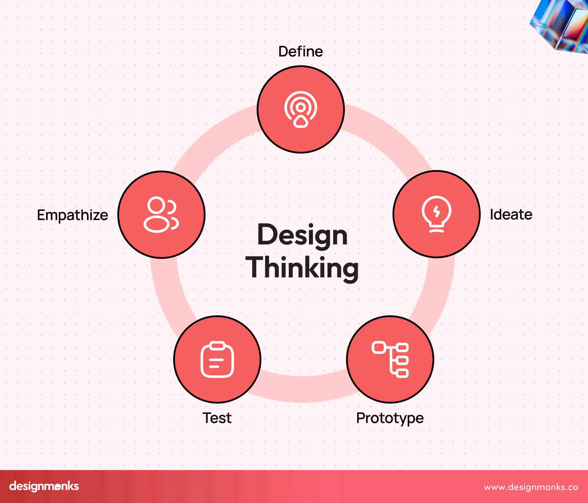 Design Thinking