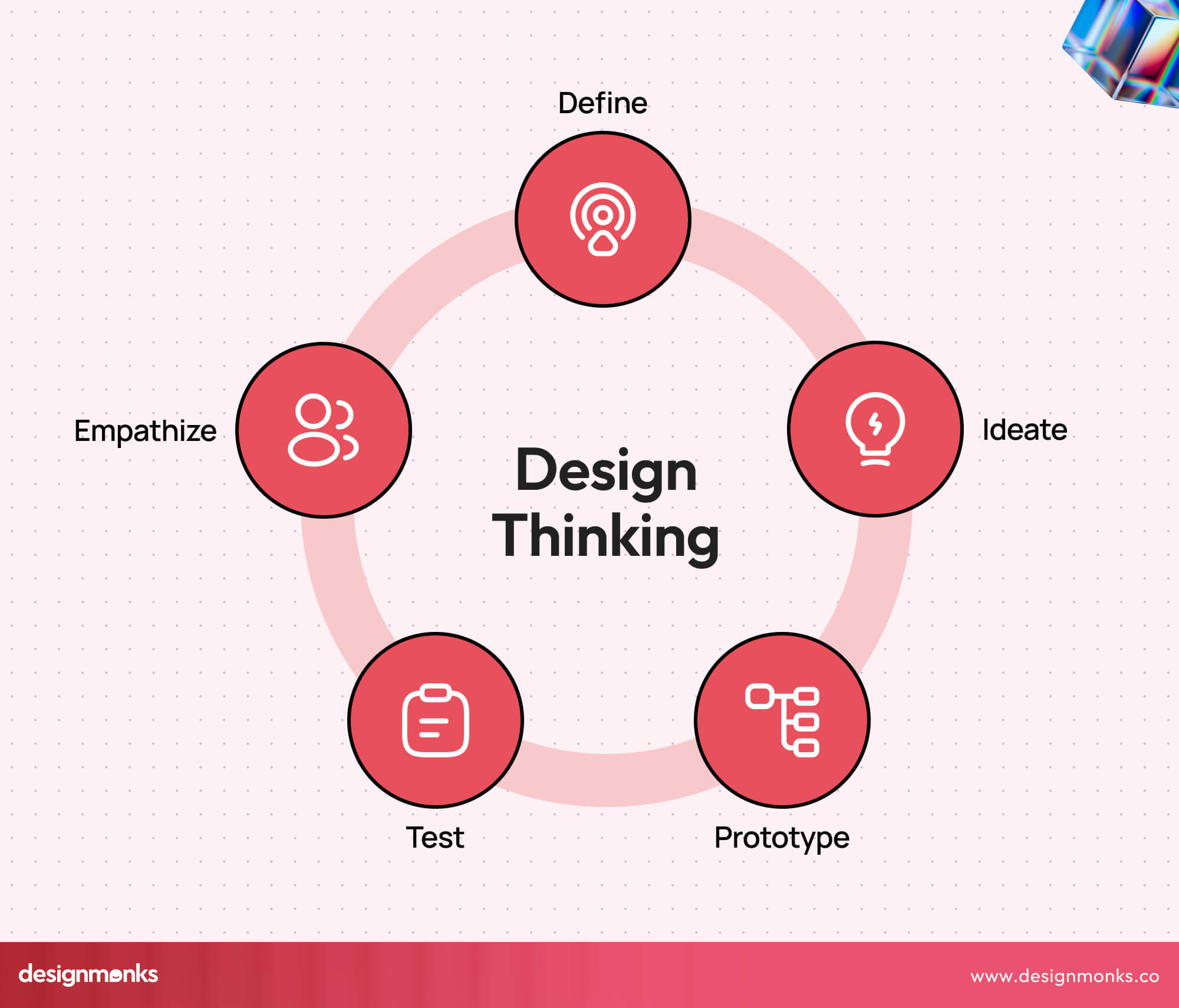 Design Thinking