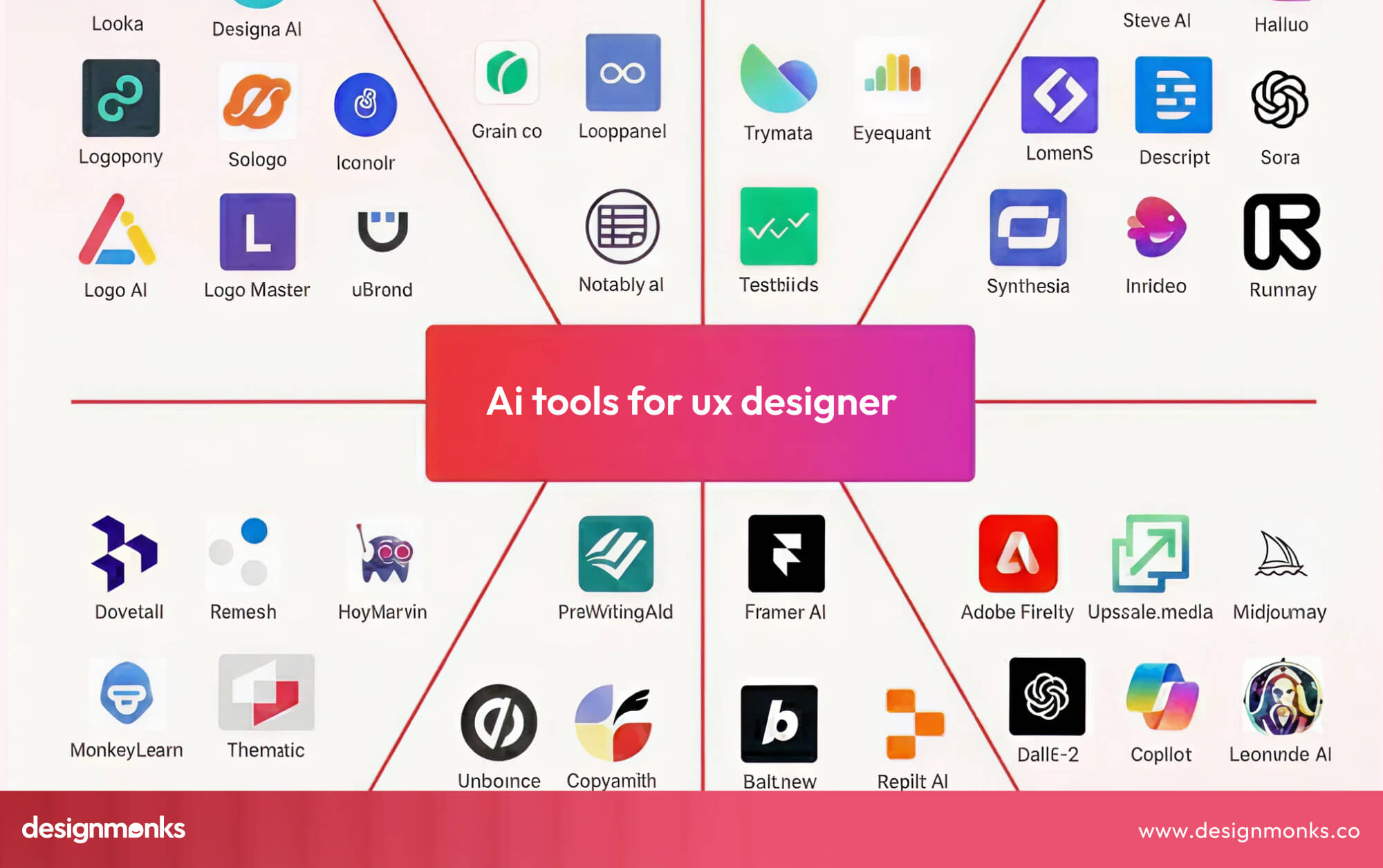 Ai Tools for Ux Designer