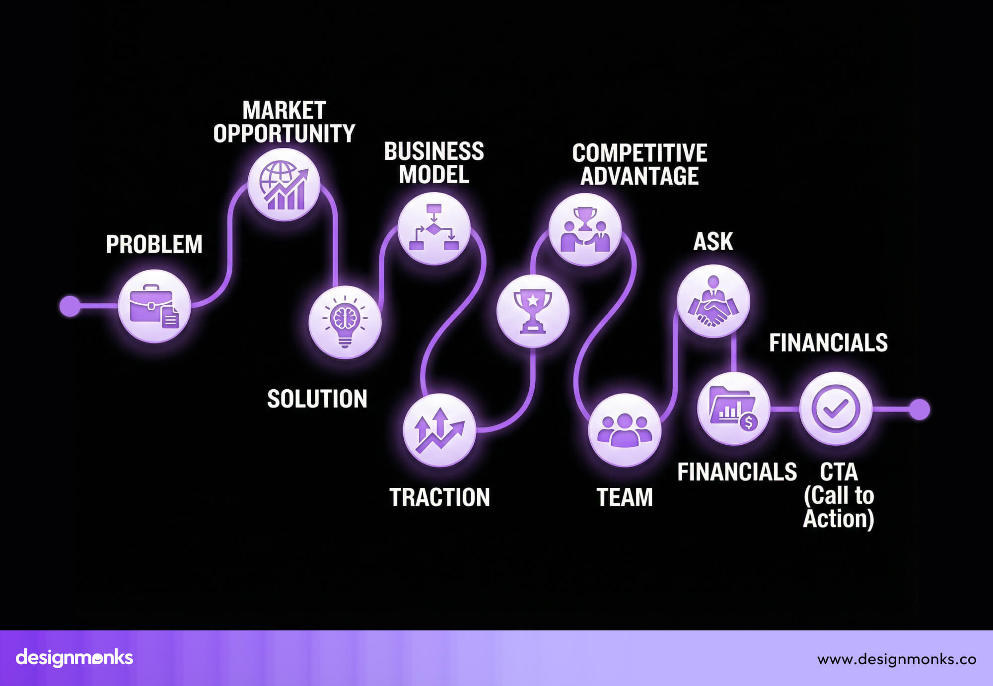 Strategic Storytelling