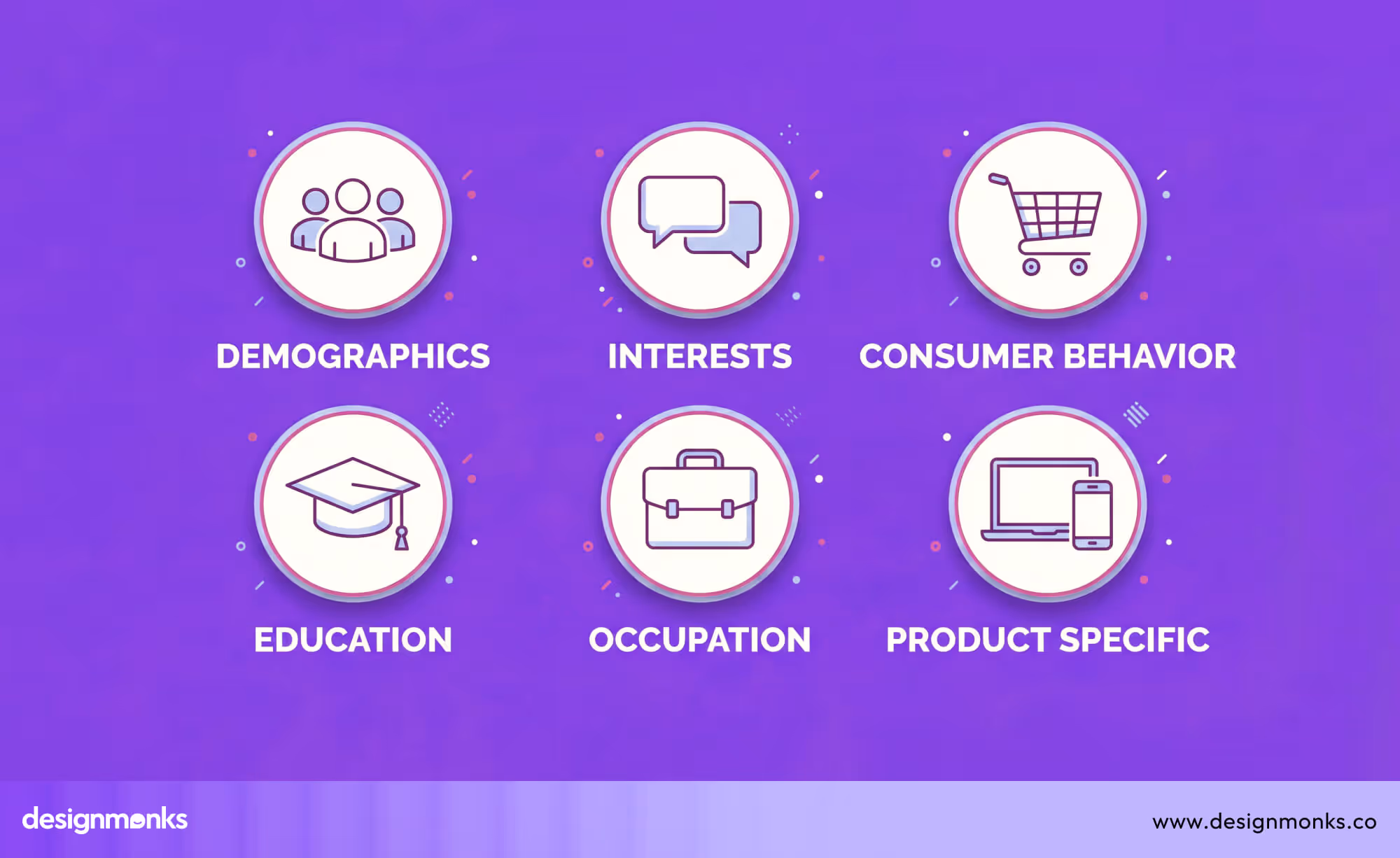 Marketing Material Design