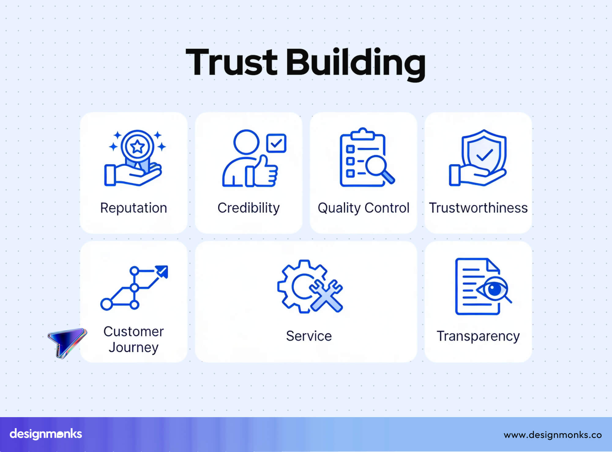 Building Trust