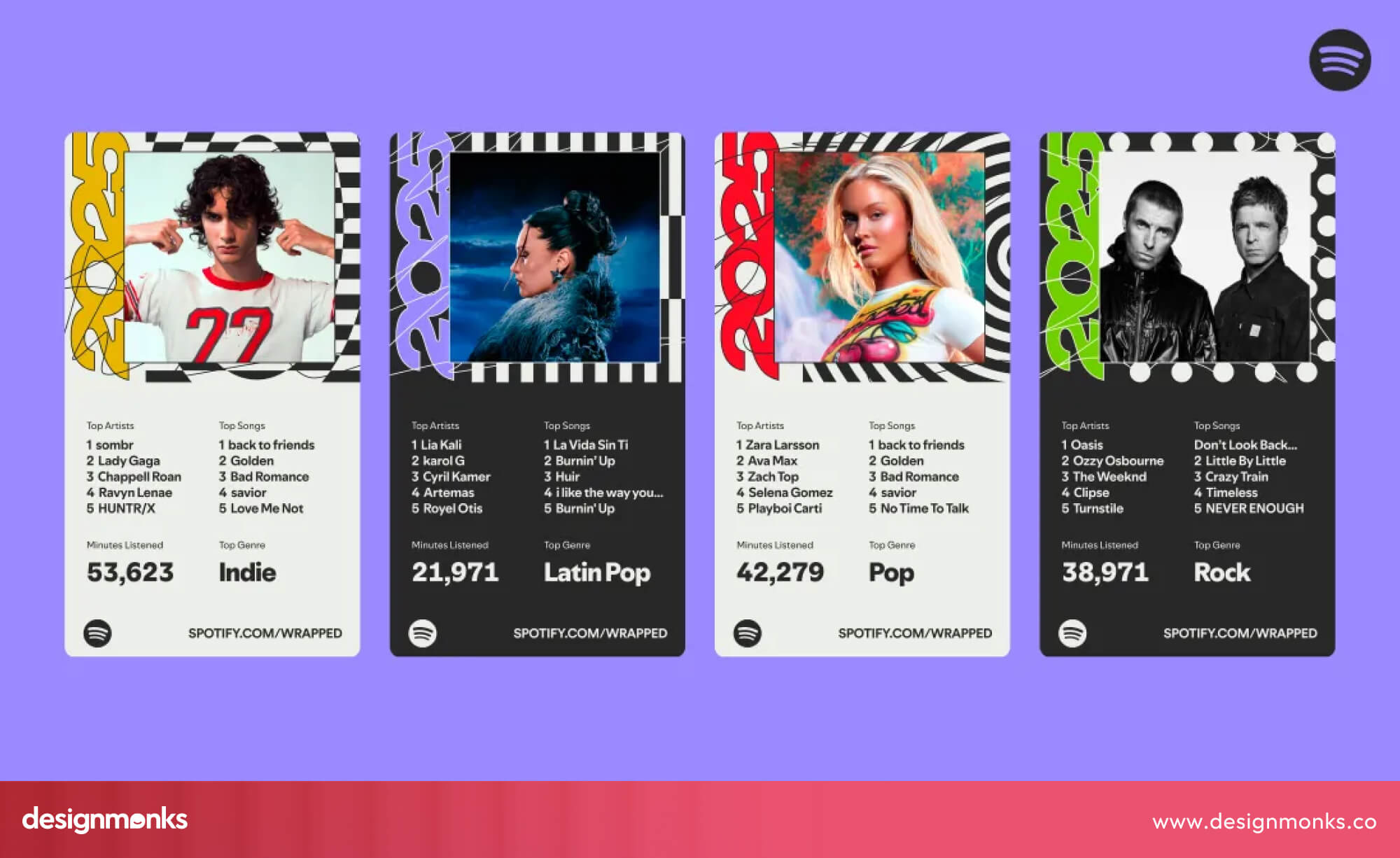 Spotify Wrapped