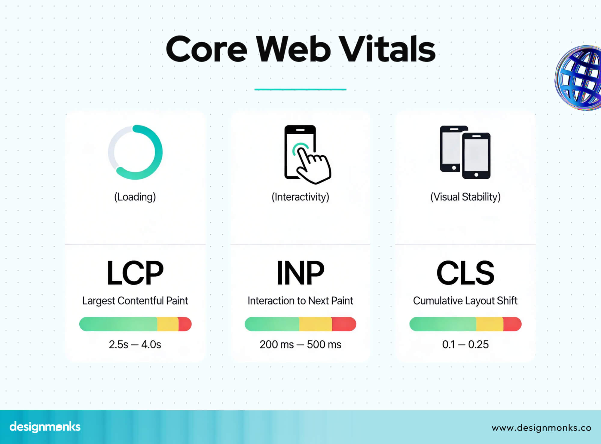 Core Web Vitals