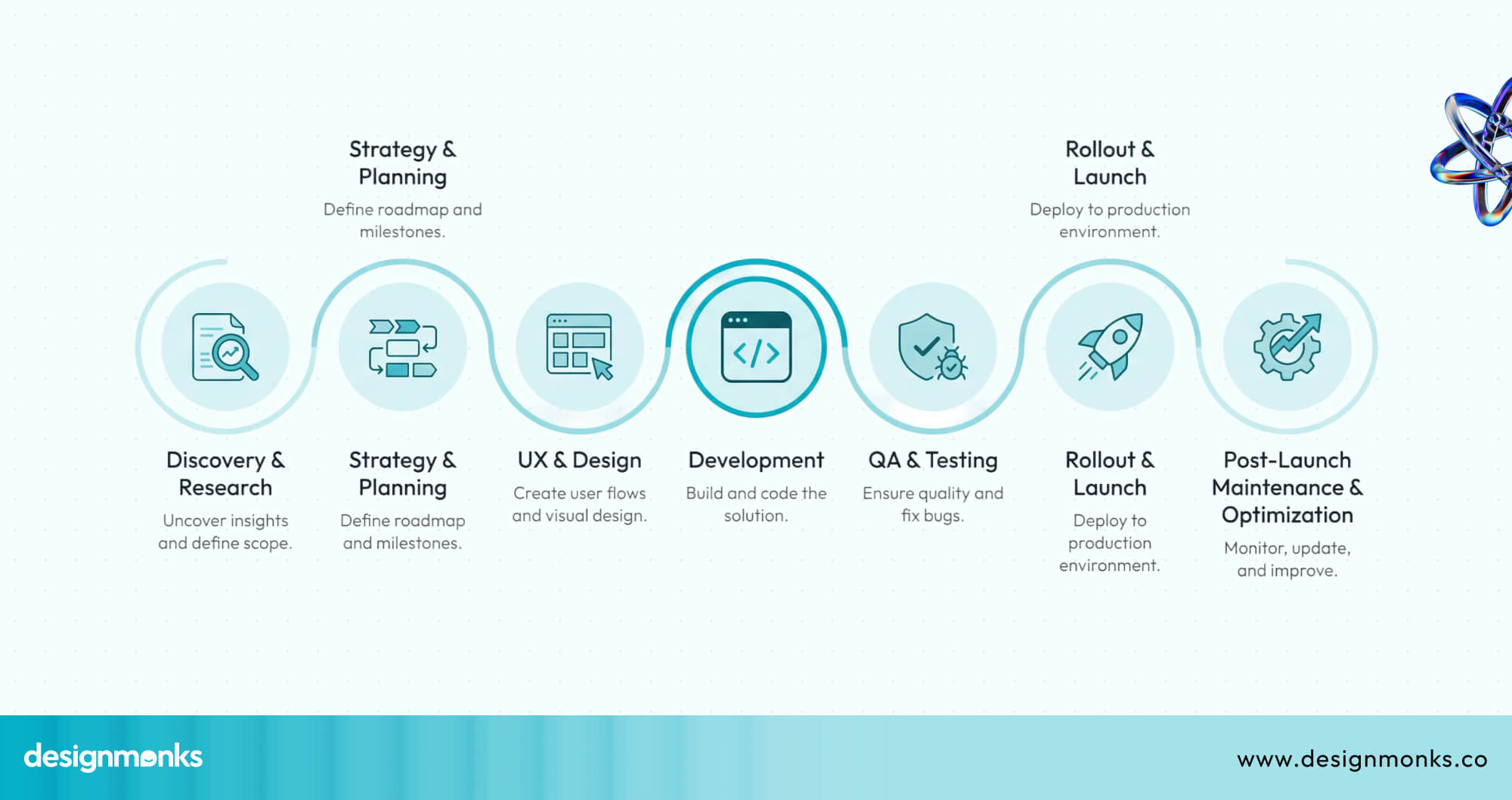 Enterprise Website Design Process