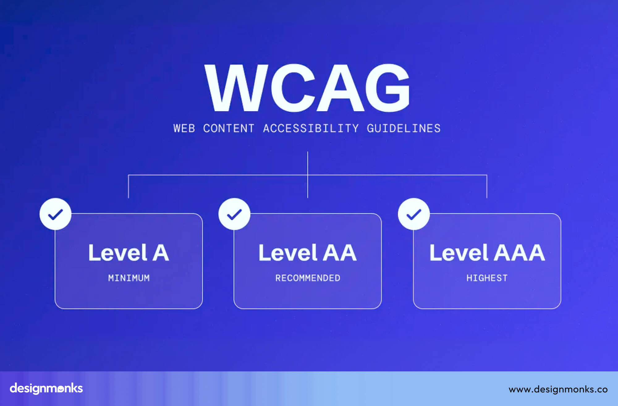  WCAG