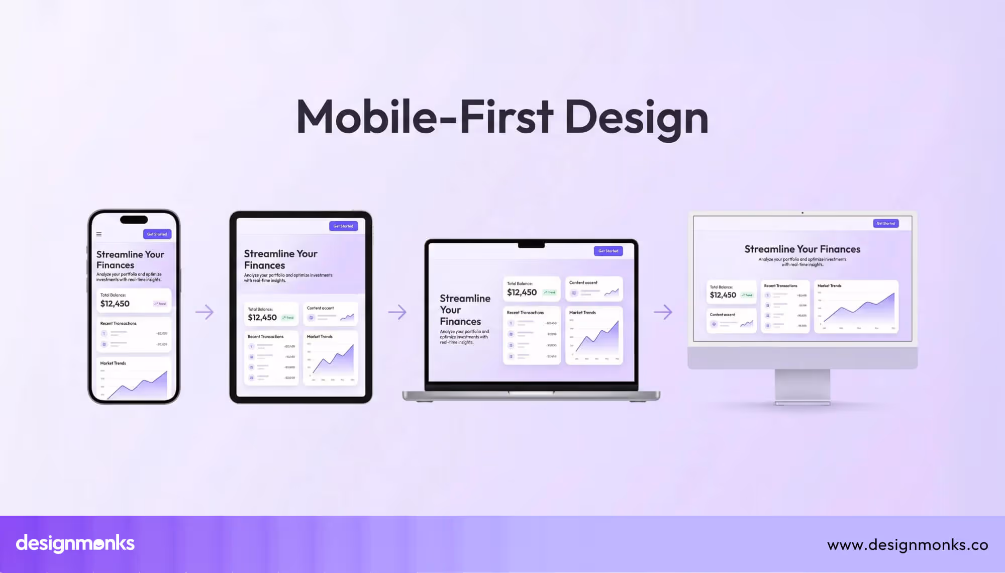 Mobile-first design