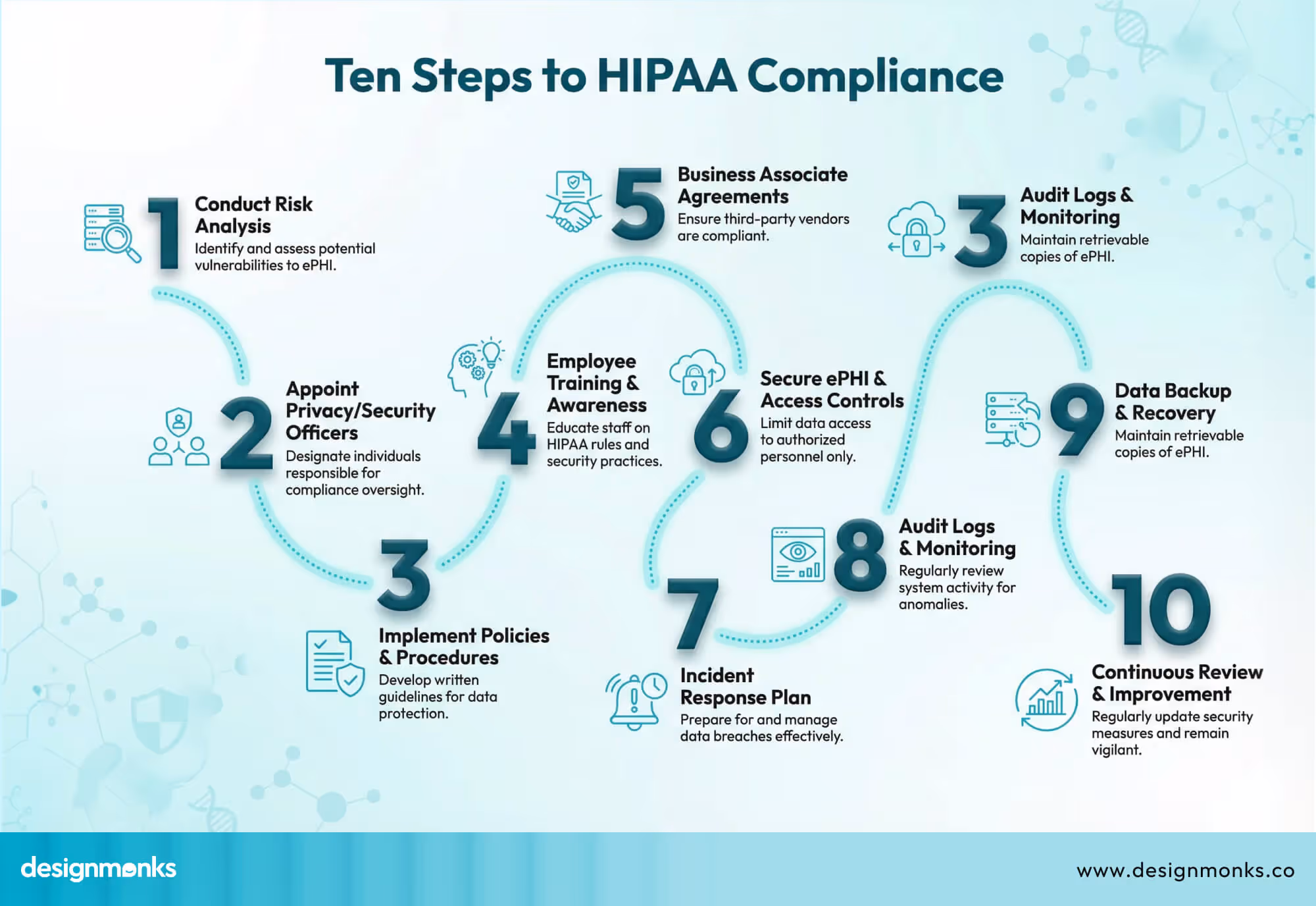 HIPAA Compliance