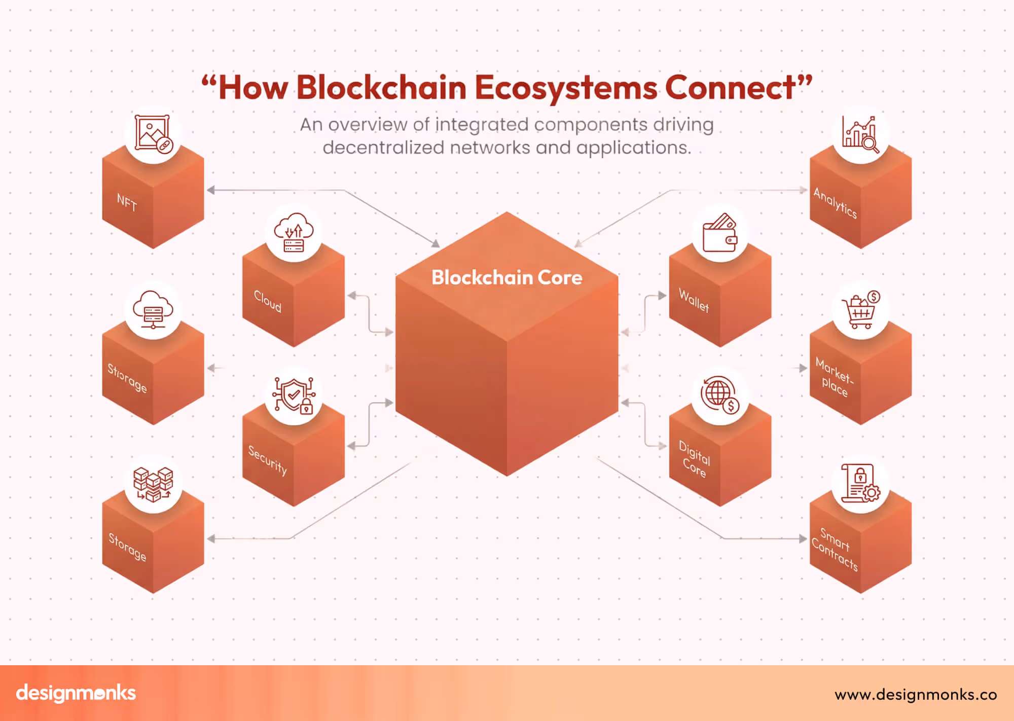 On-chain transparency