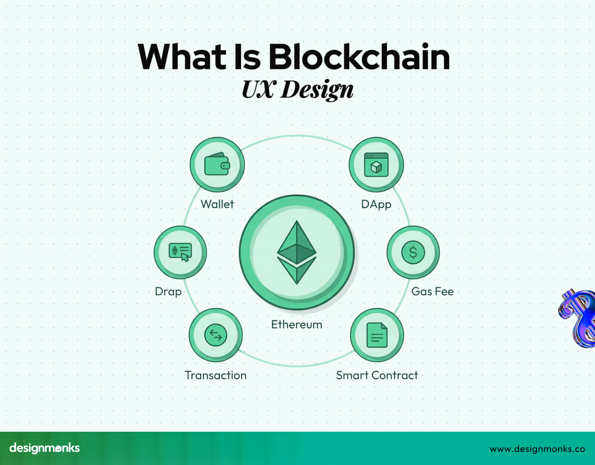What Is Blockchain UX Design
