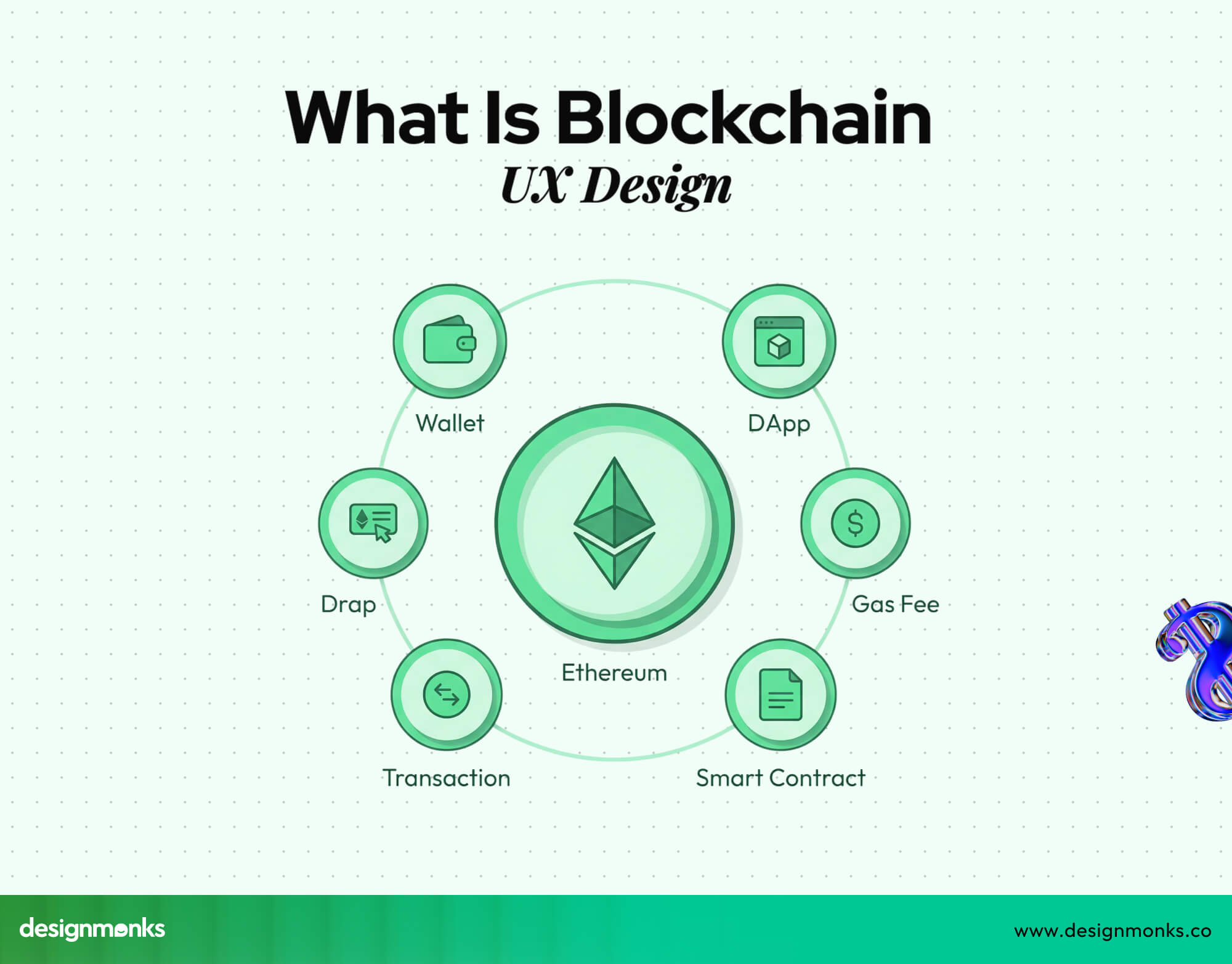 What Is Blockchain UX Design