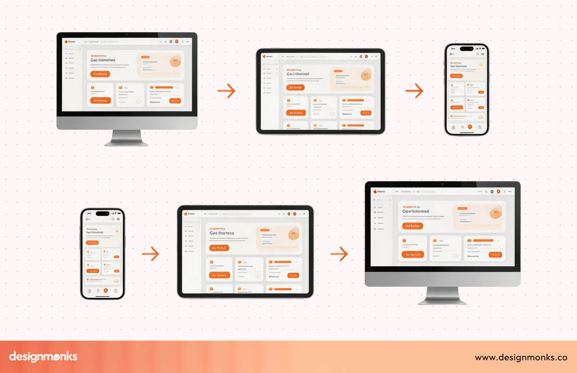 Mobile-first & Responsive Web Design