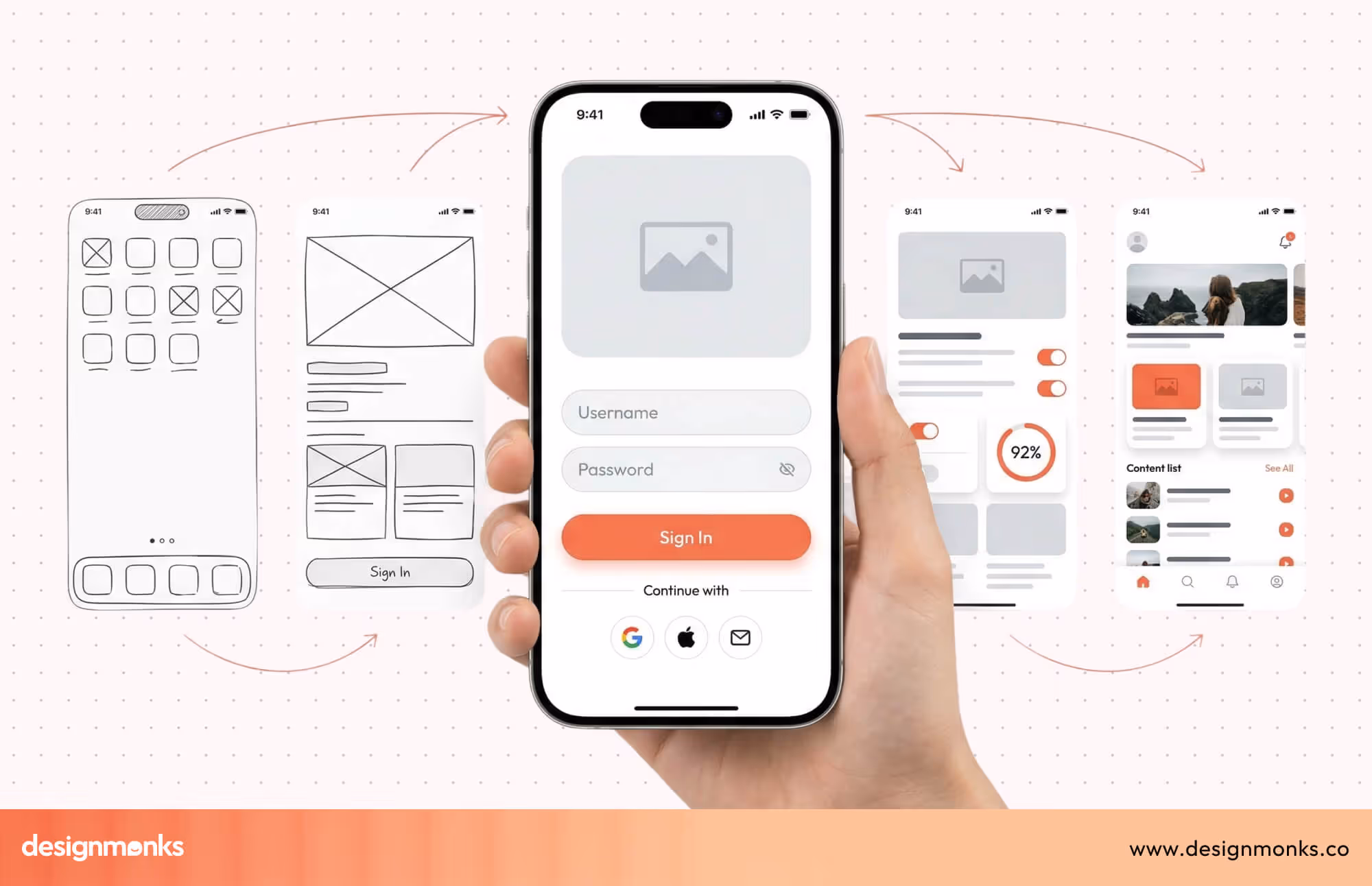 Designing Wireframes