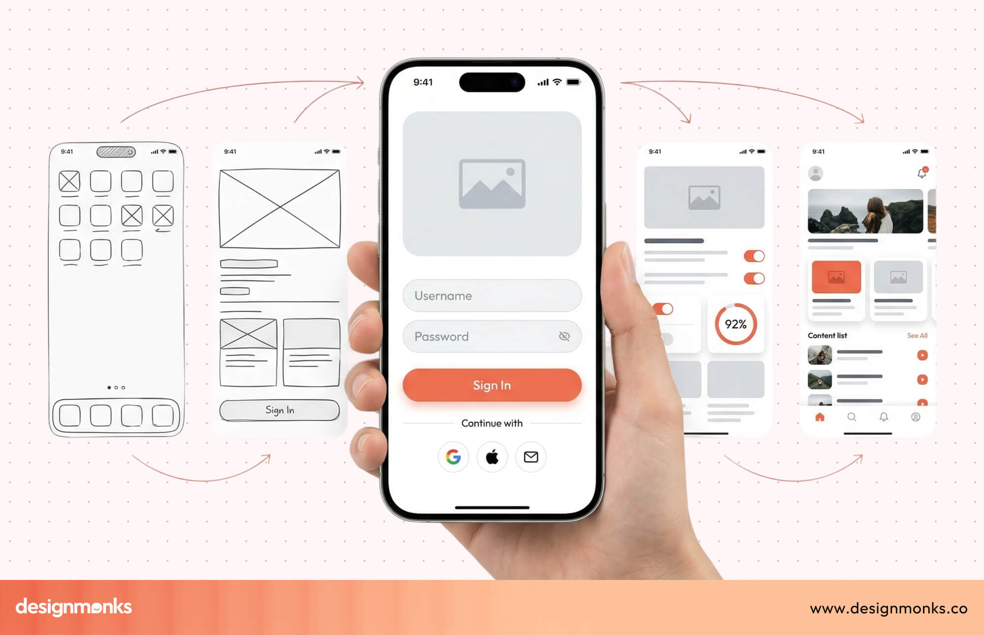 Designing Wireframes