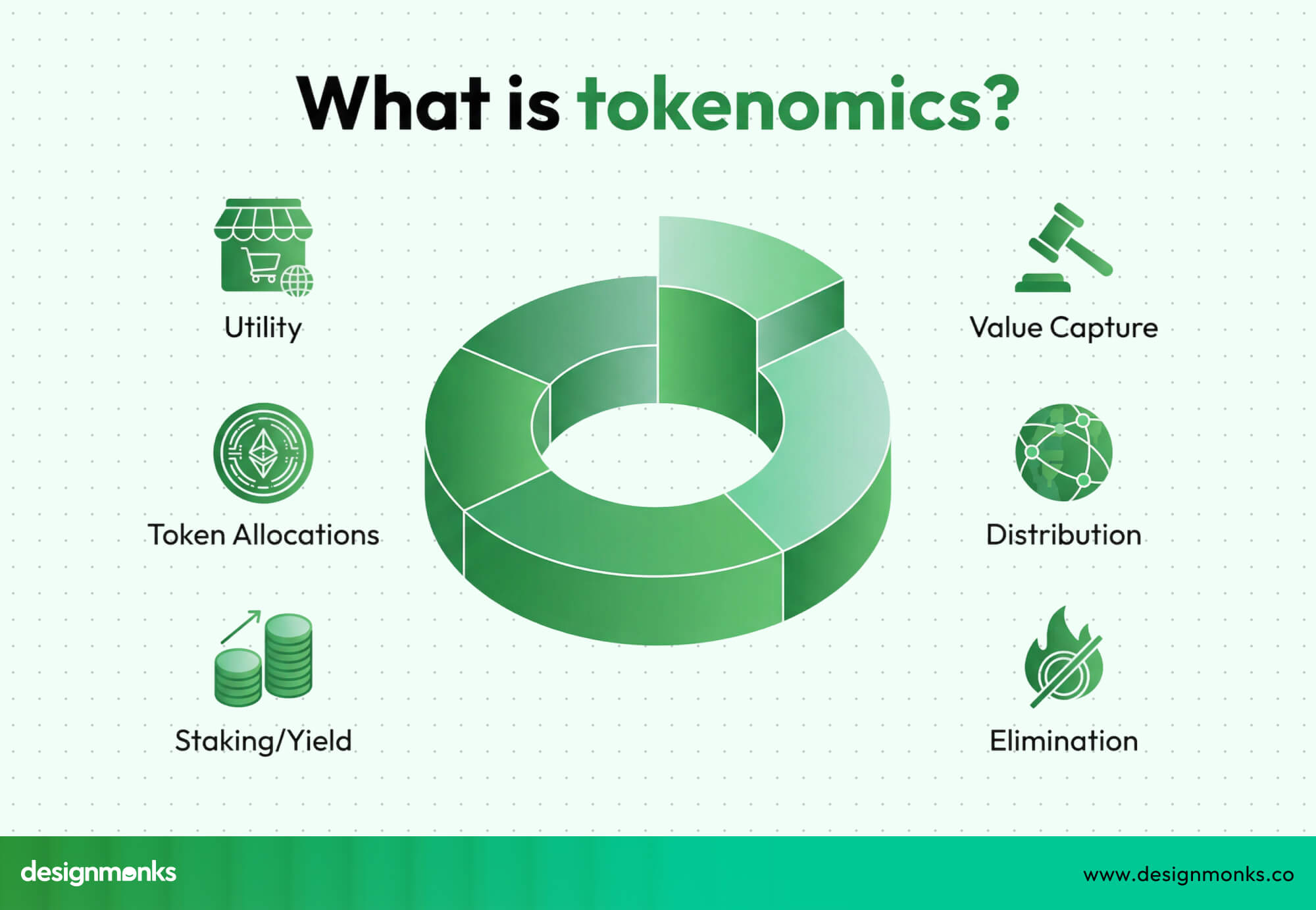tokenomics