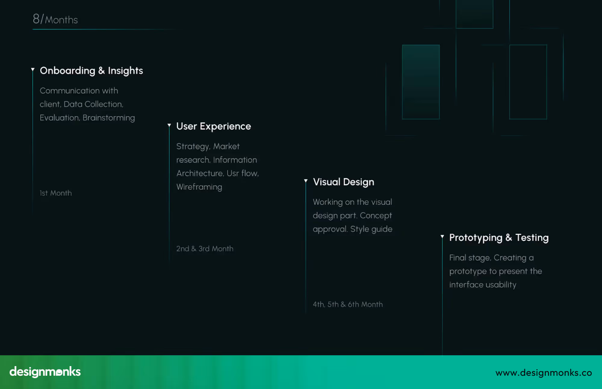 Design Monk’s Design process