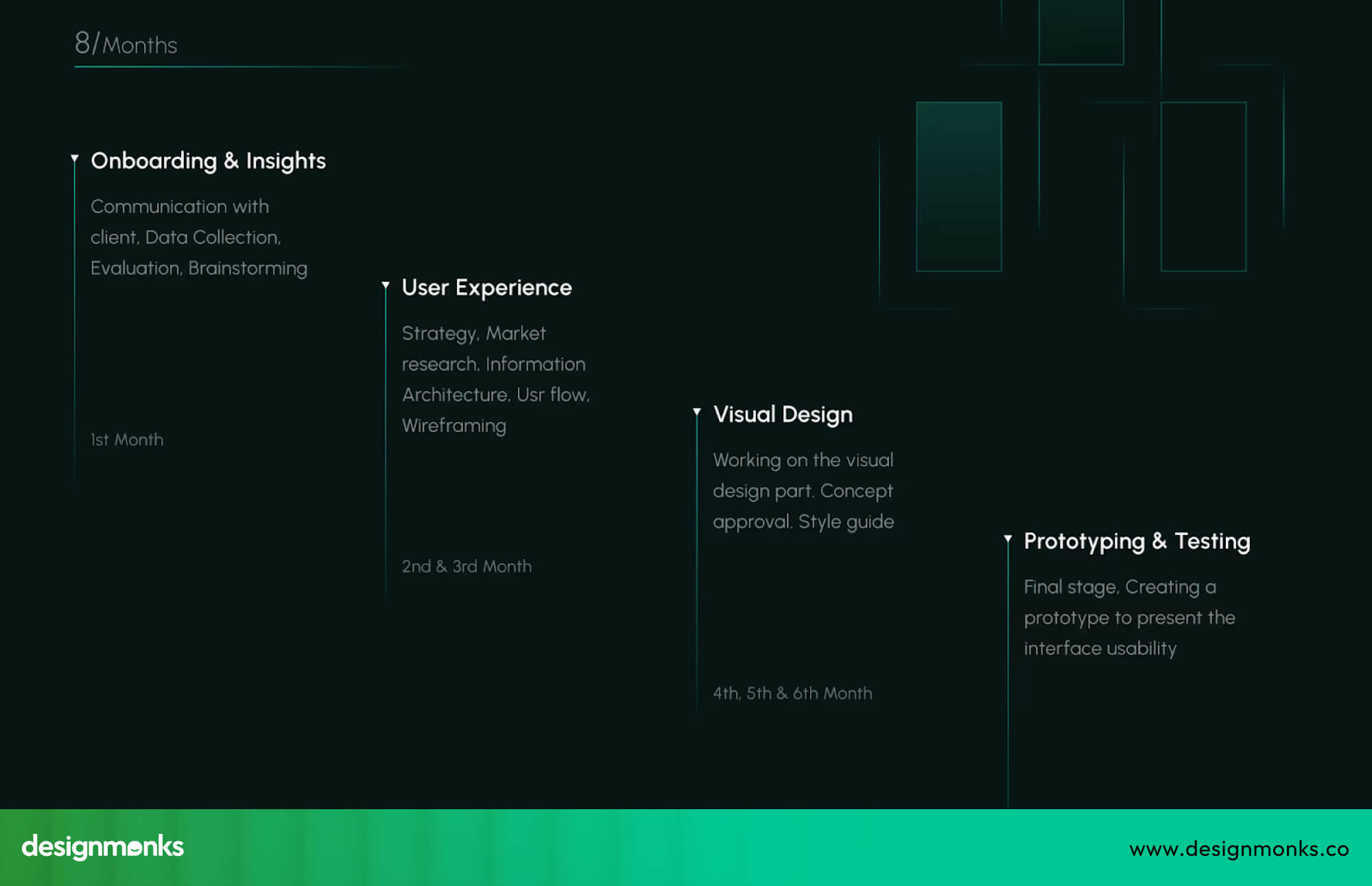 Design Monk’s Design process