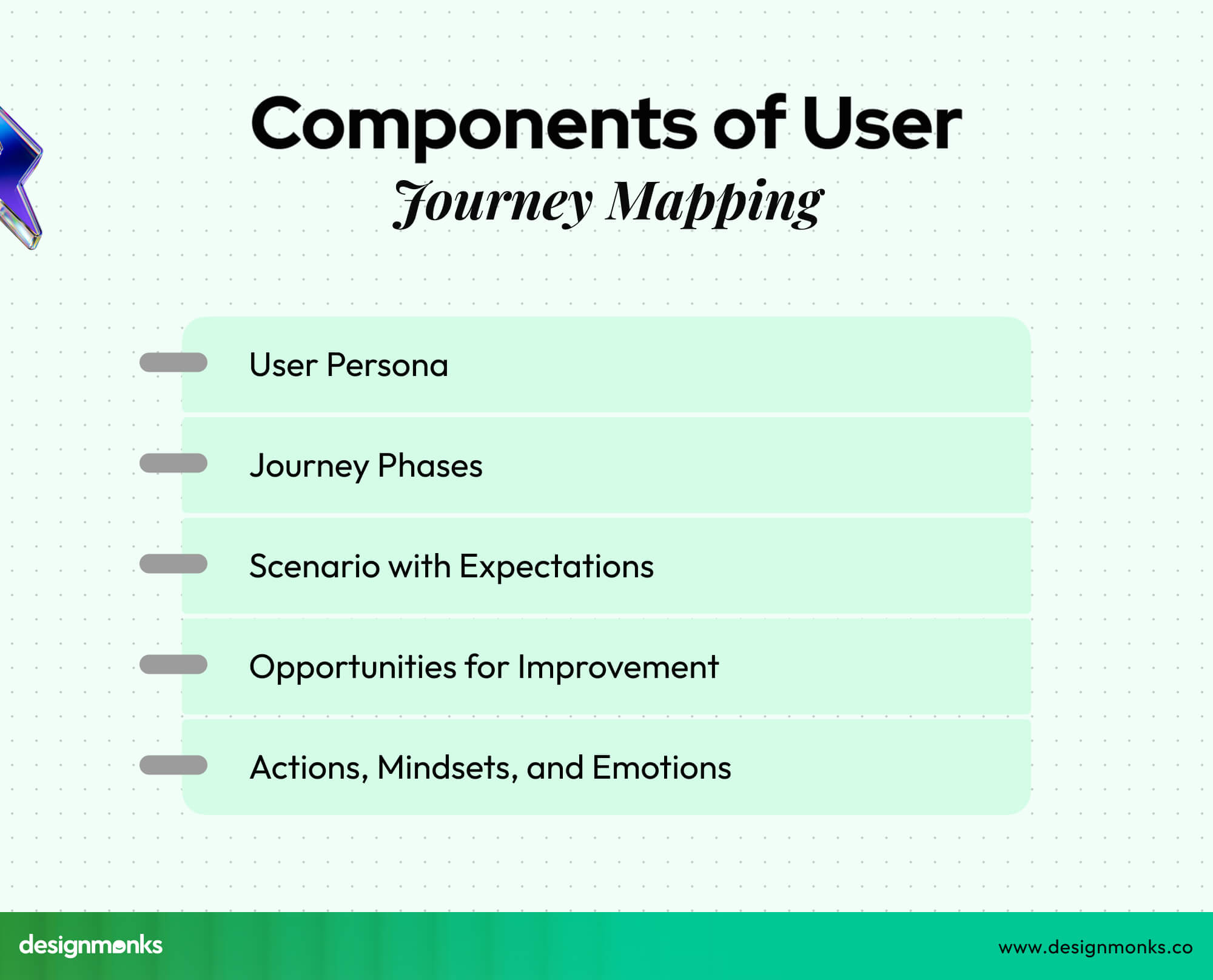 User Journey Mapping