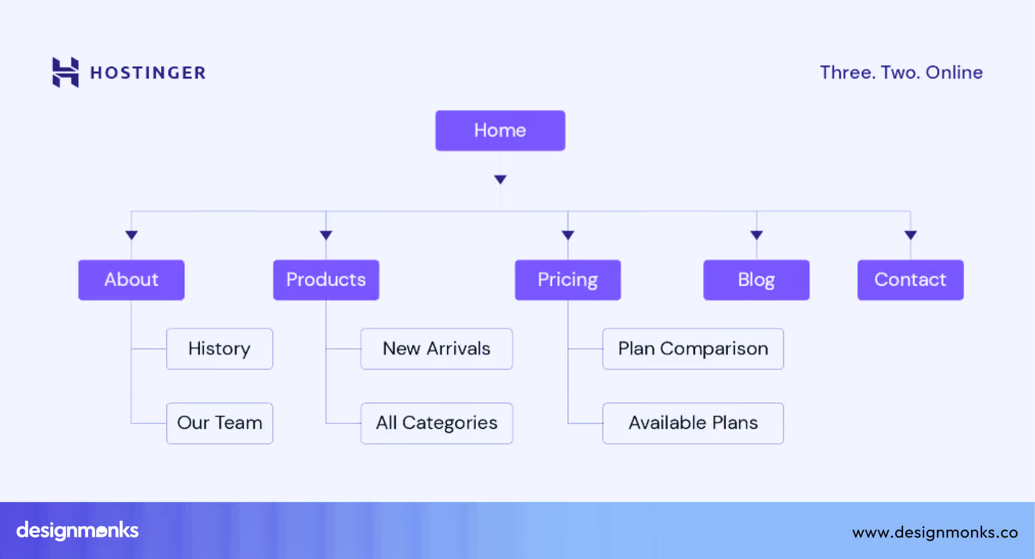 Sitemap