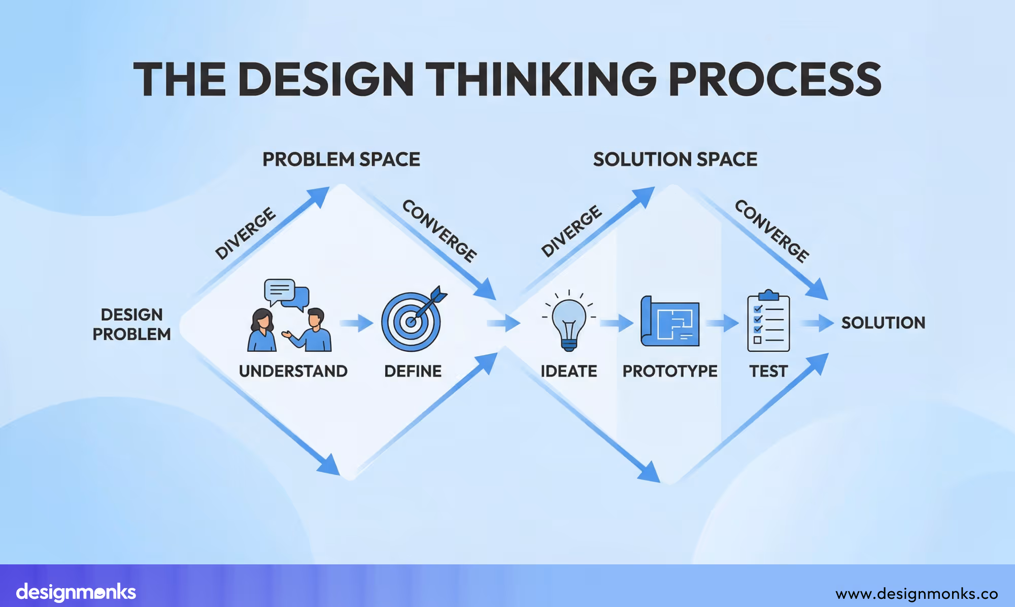 What Consulting Firms Do