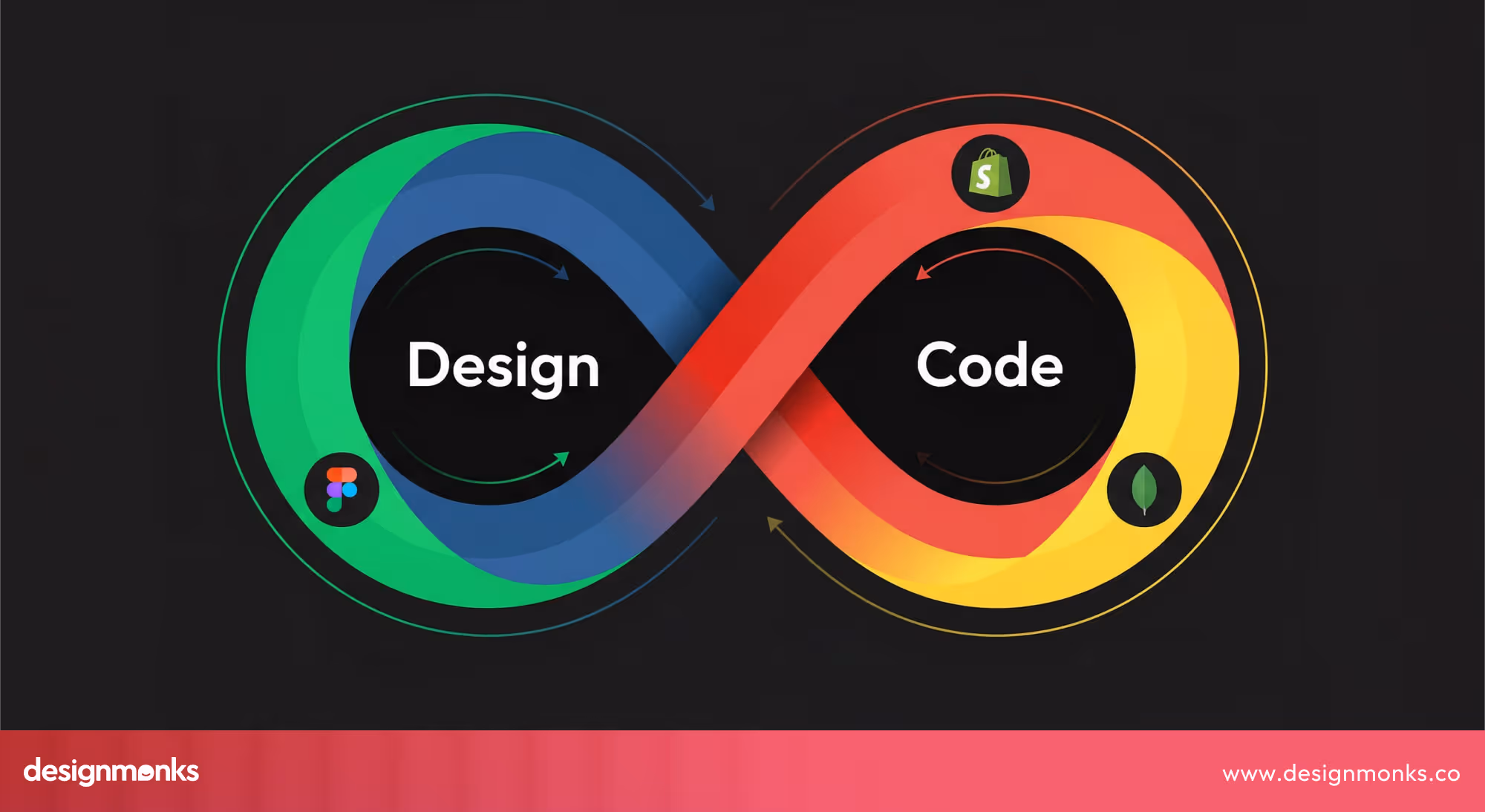 Image: Continuous Design to Code Loop