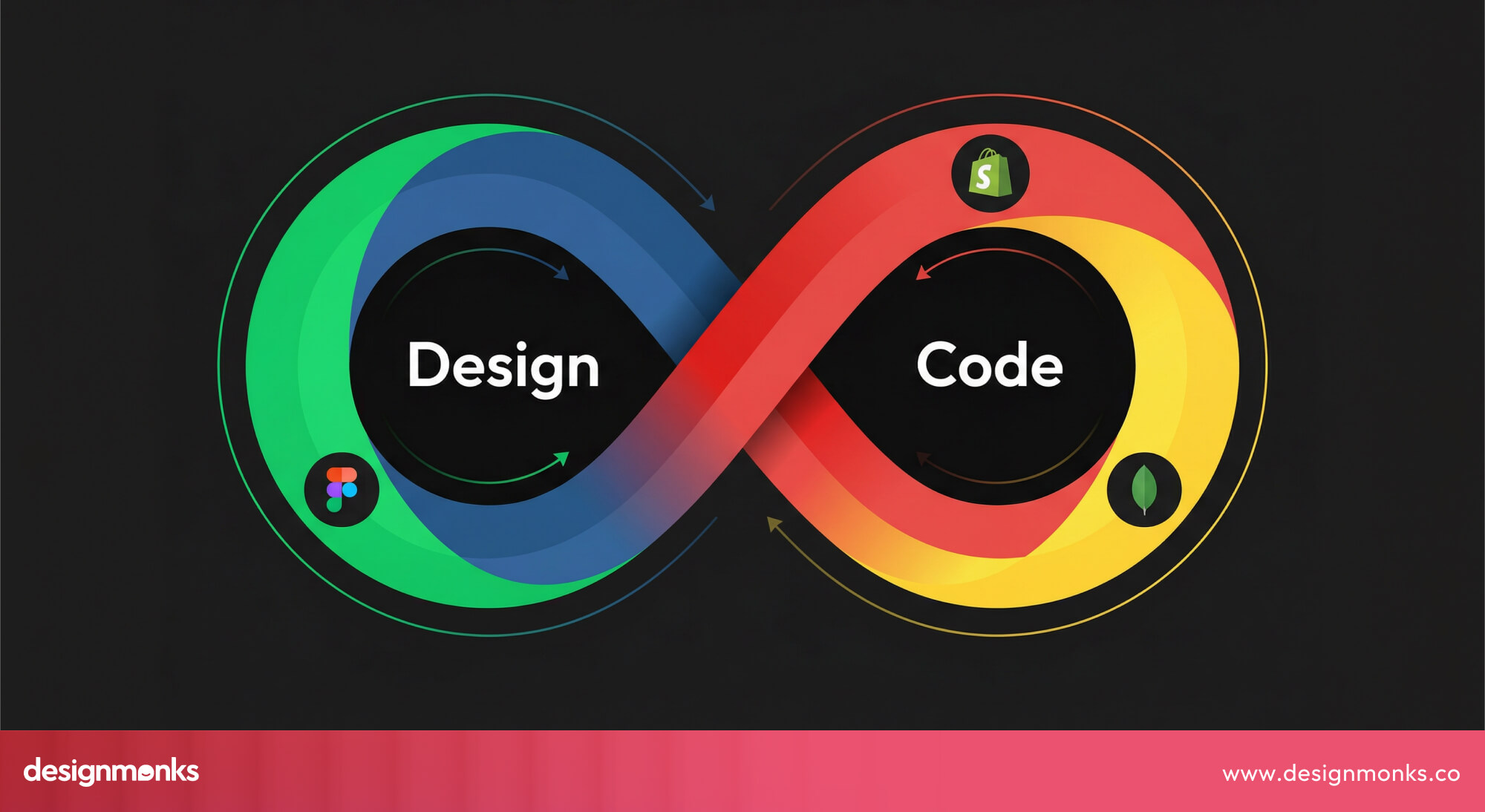 Image: Continuous Design to Code Loop