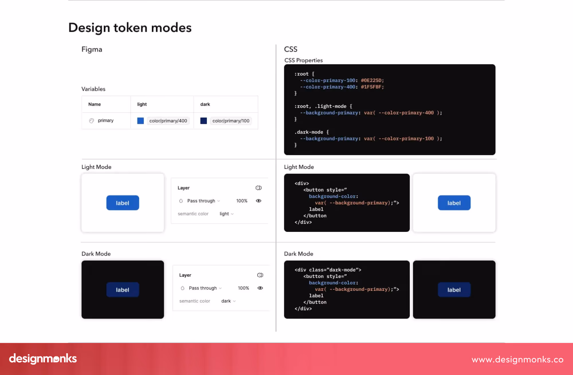 Syncing Design Tokens With Codebases