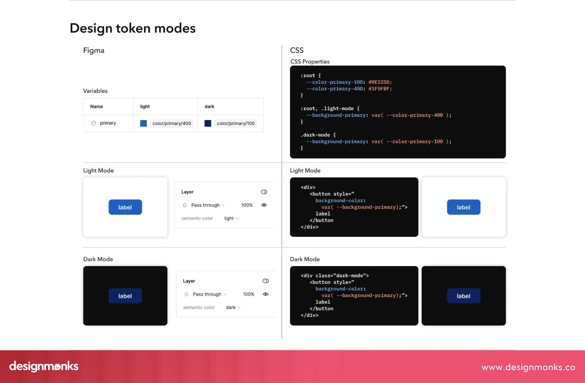 Syncing Design Tokens With Codebases