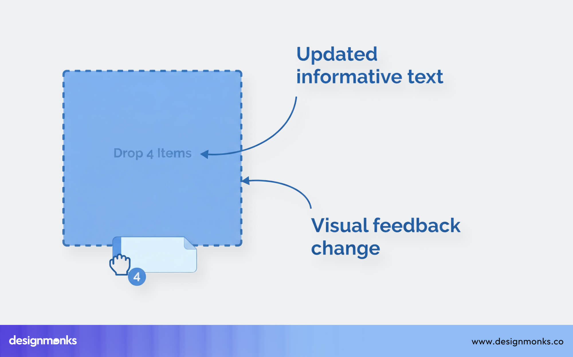 Visual feedback of dropping