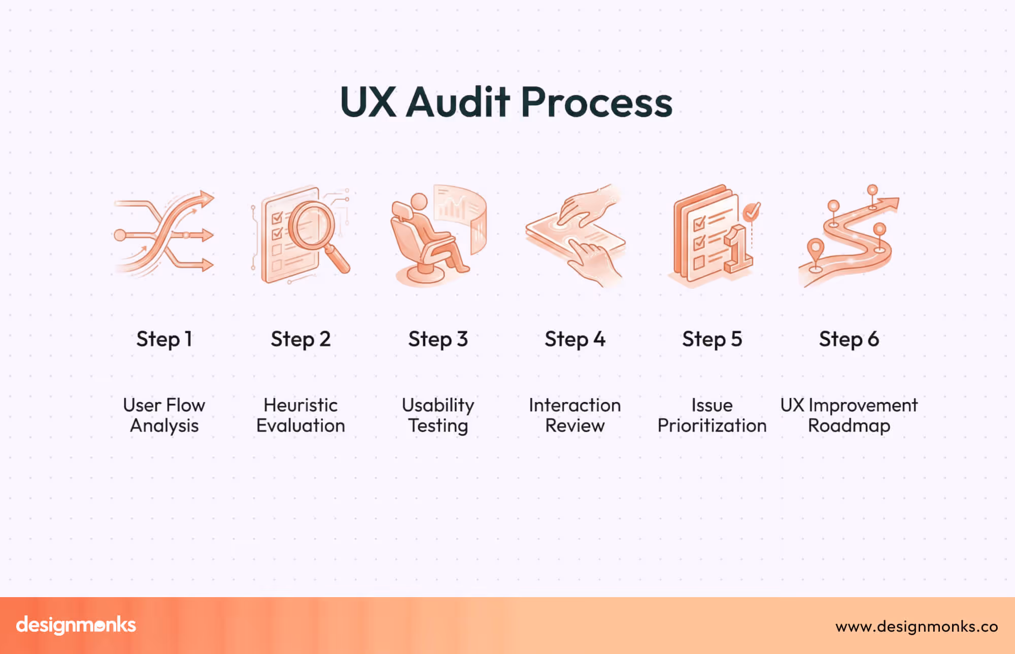 UX Audit Process