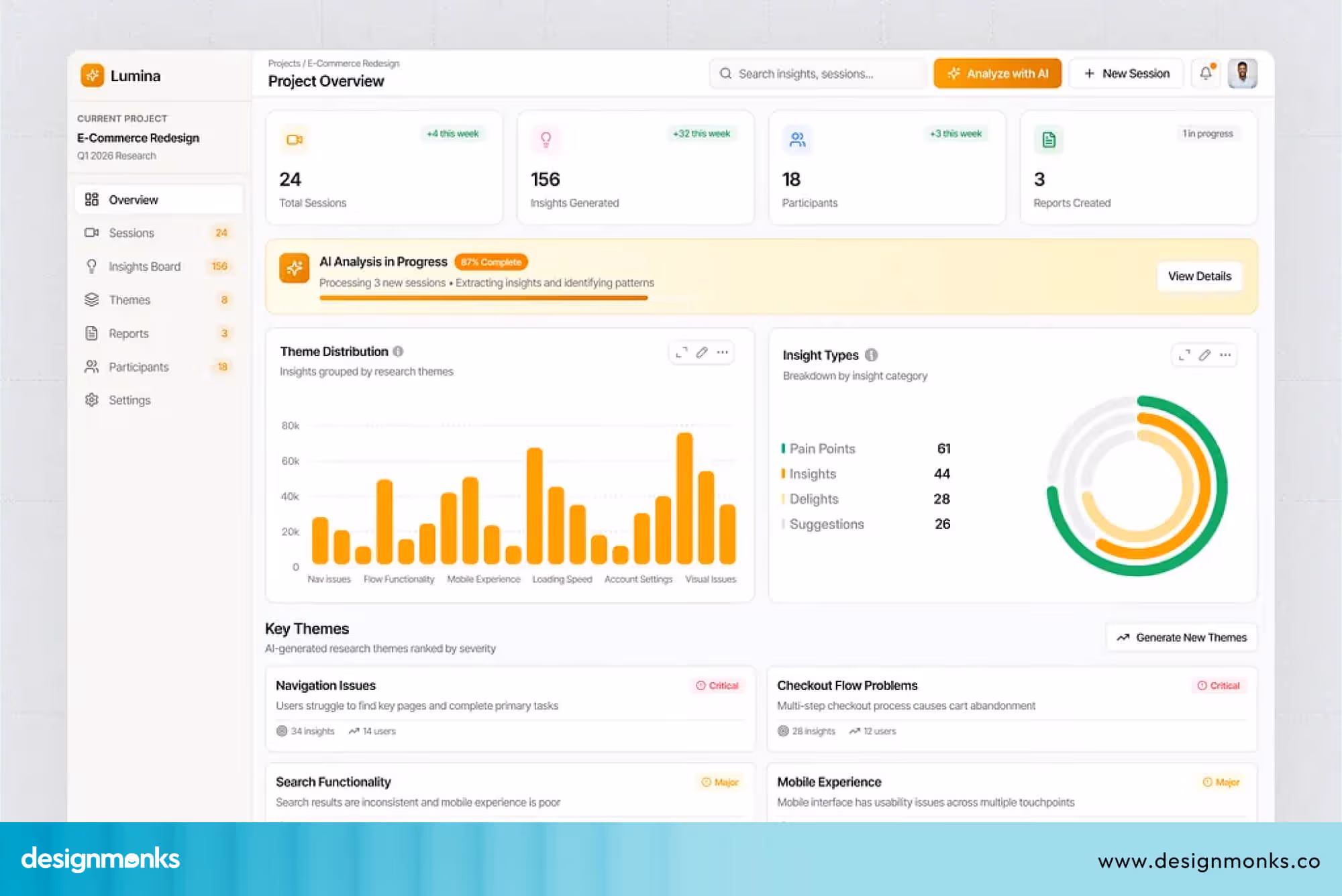 UX Research for Healthcare Applications