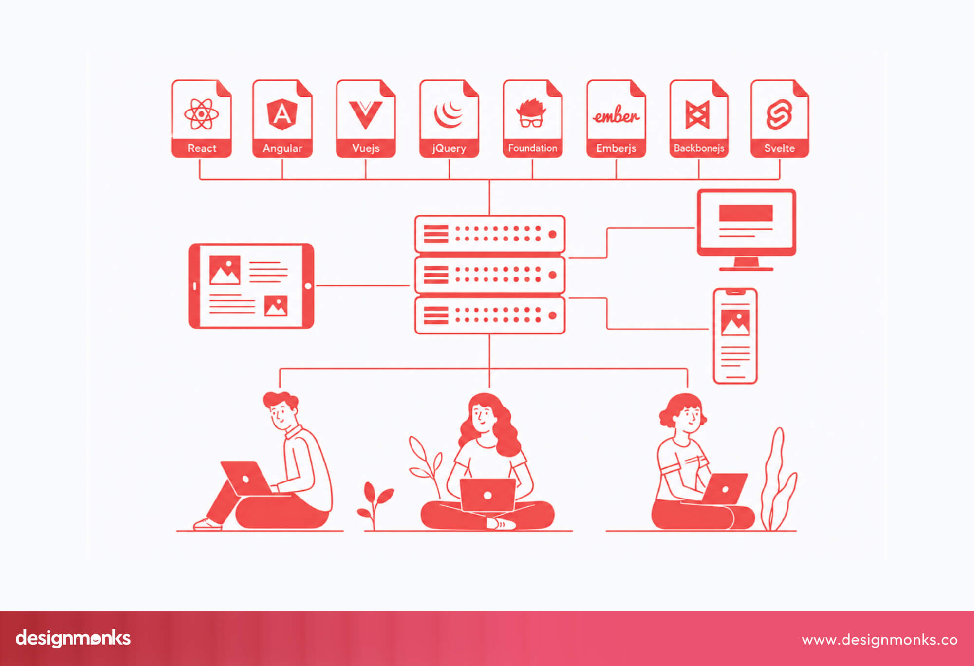 Modern Frontend Frameworks