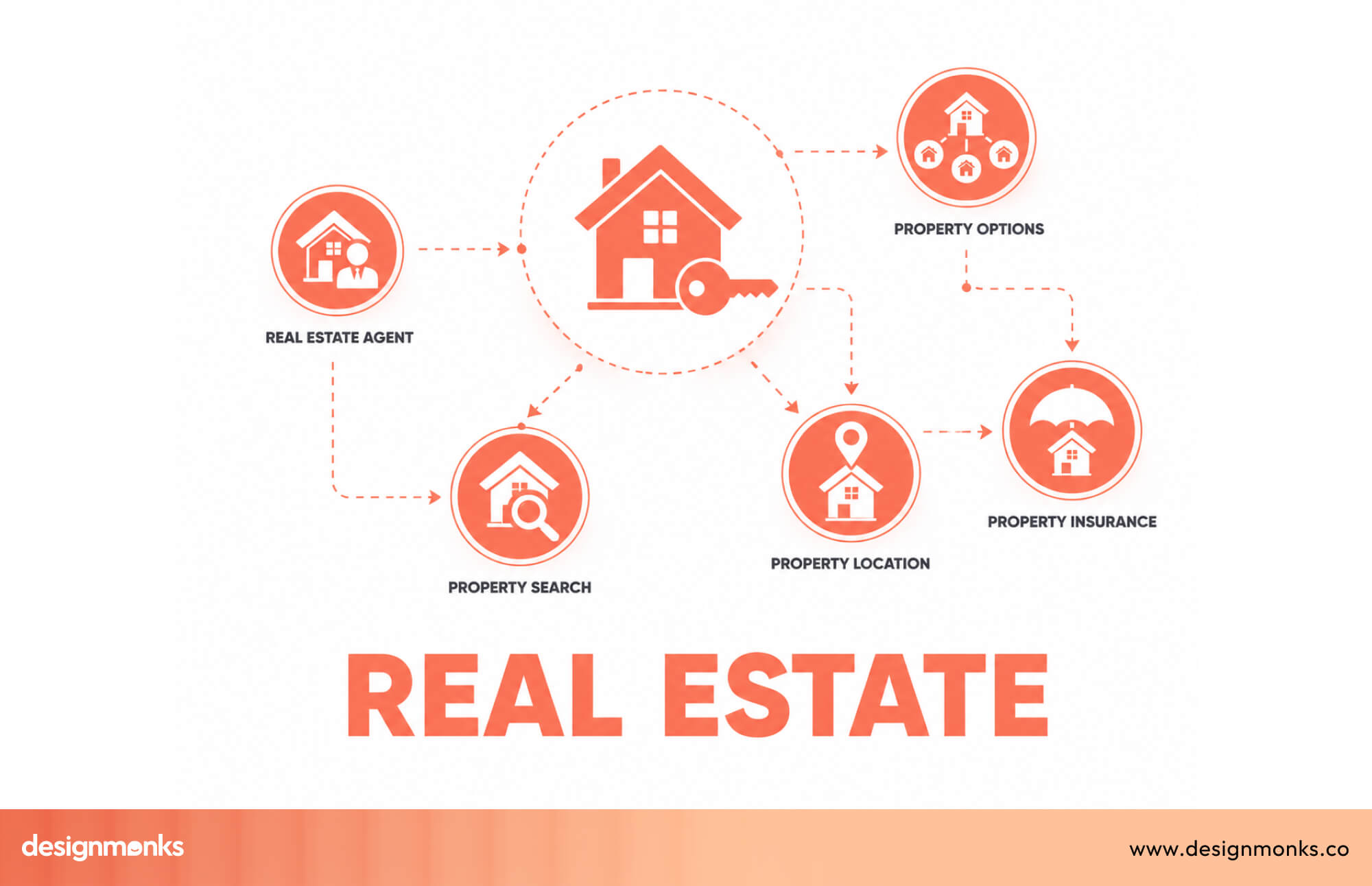 MLS Data on Real Estate