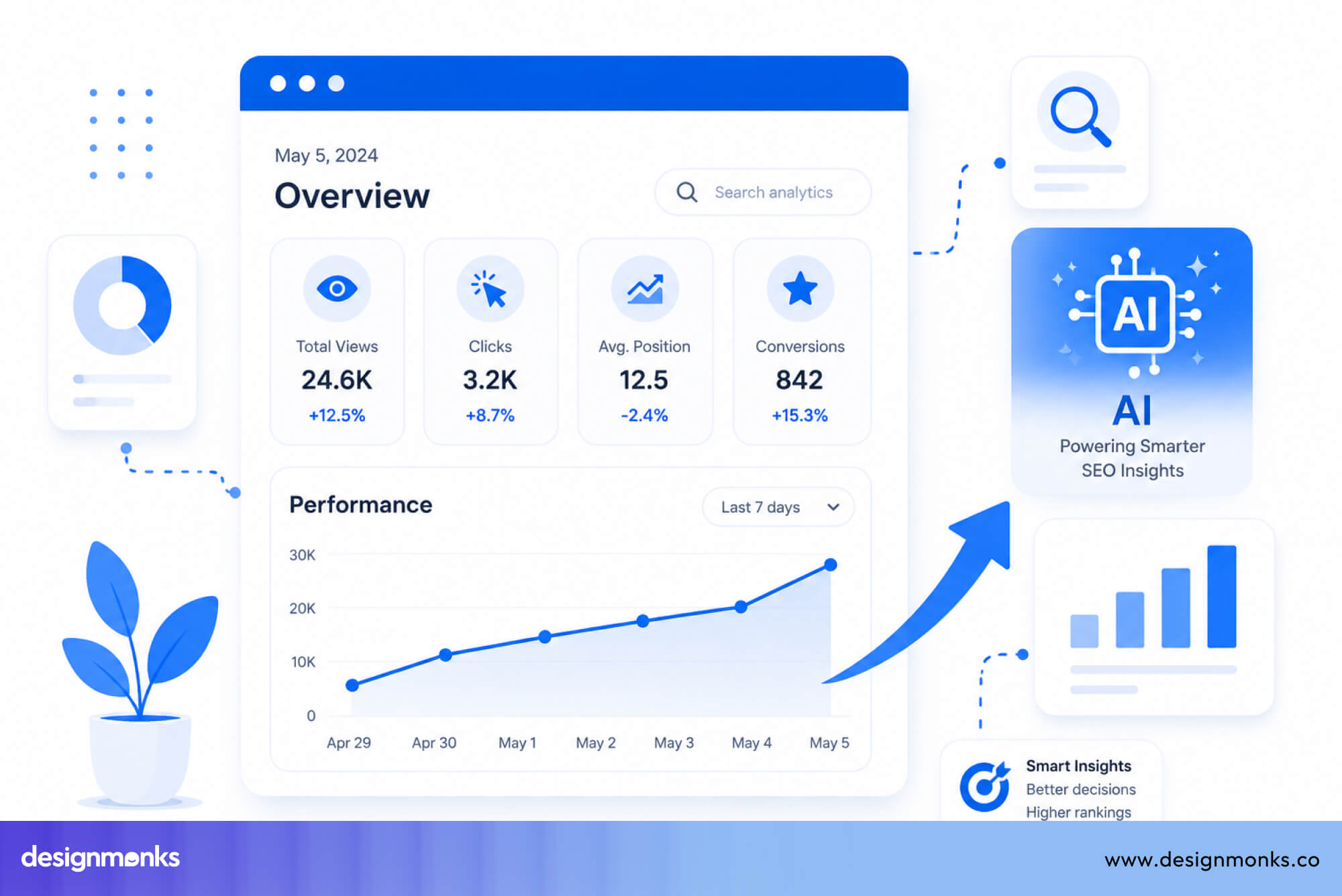 SEO capabilities