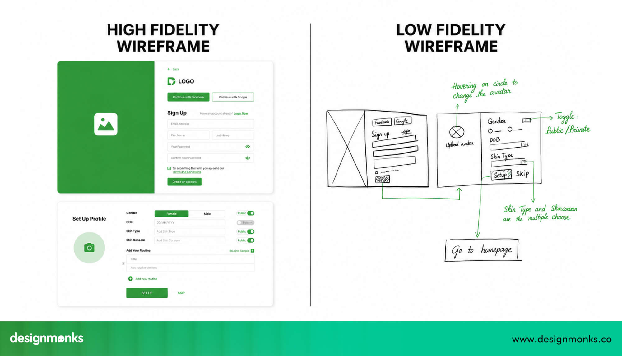 Low and high fidelity wireframes