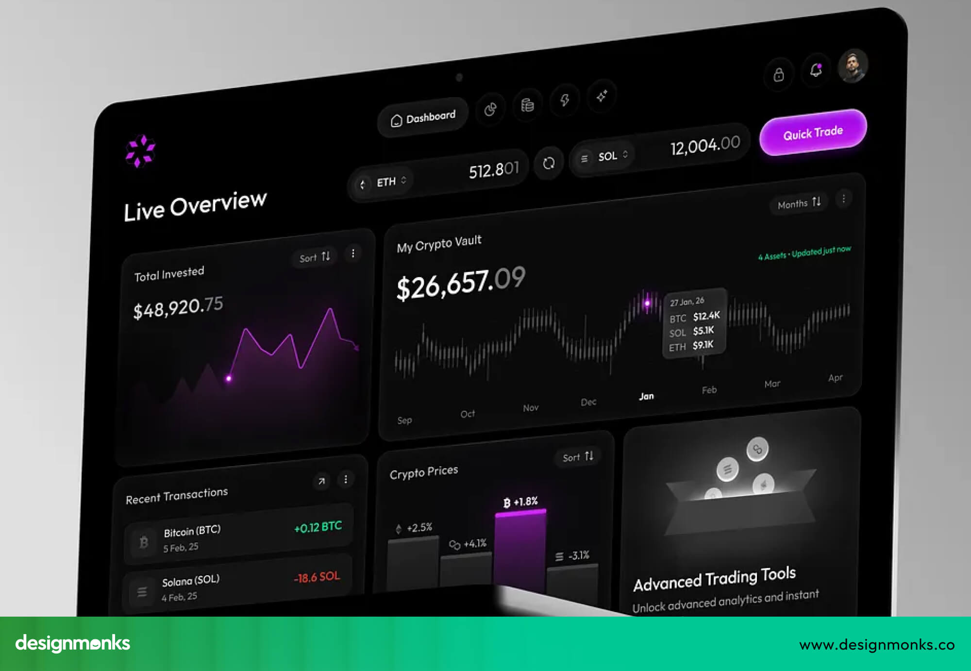 Smart Data Visualization
