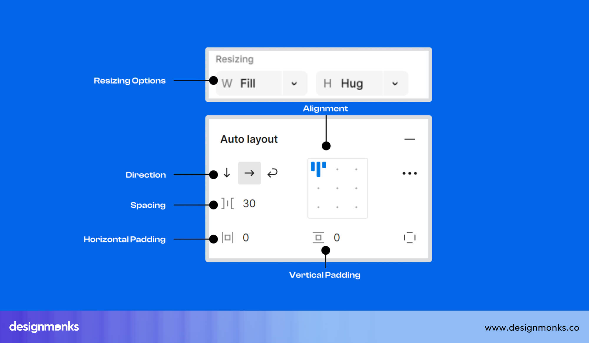 Auto Layout in Figma