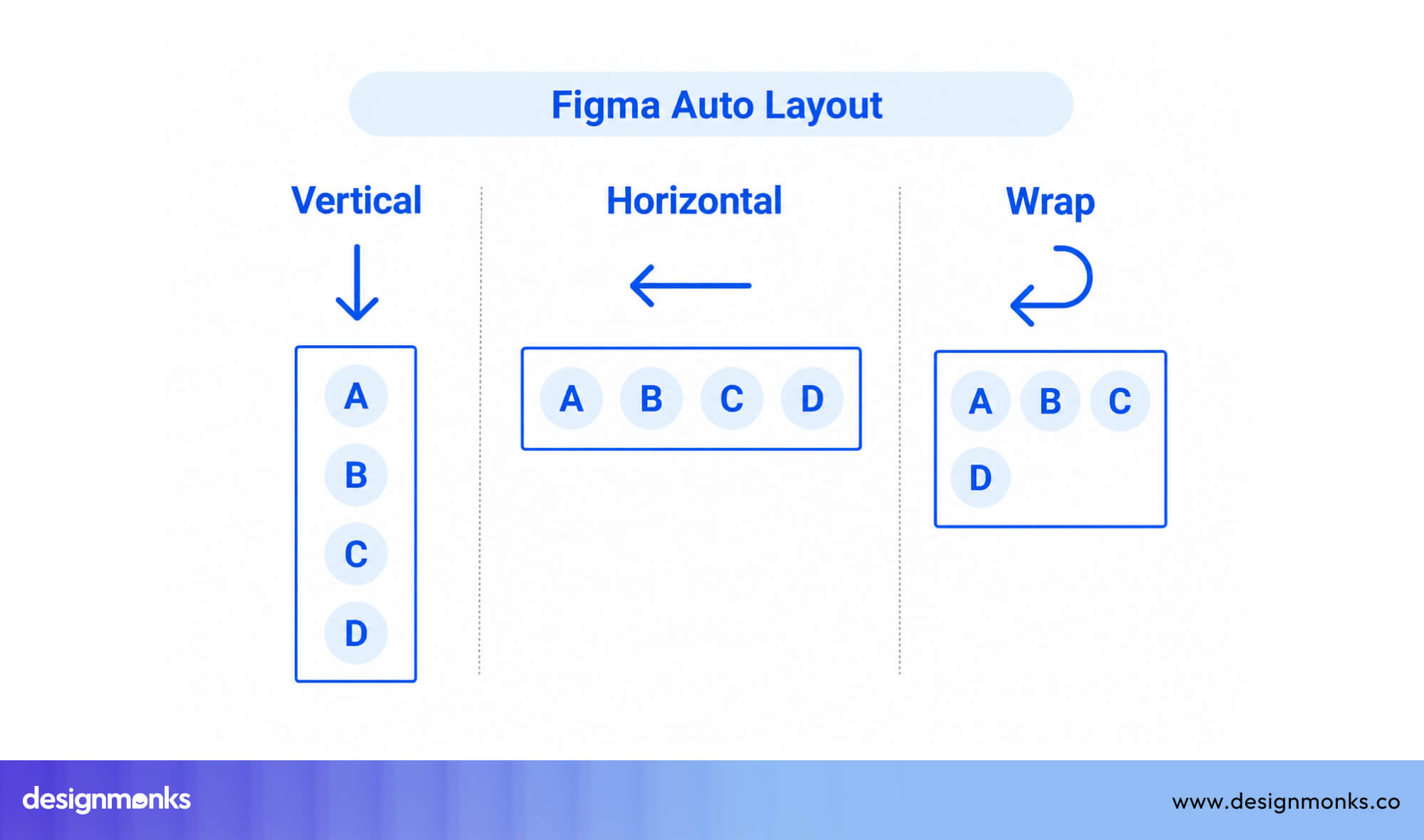 Nested Layout