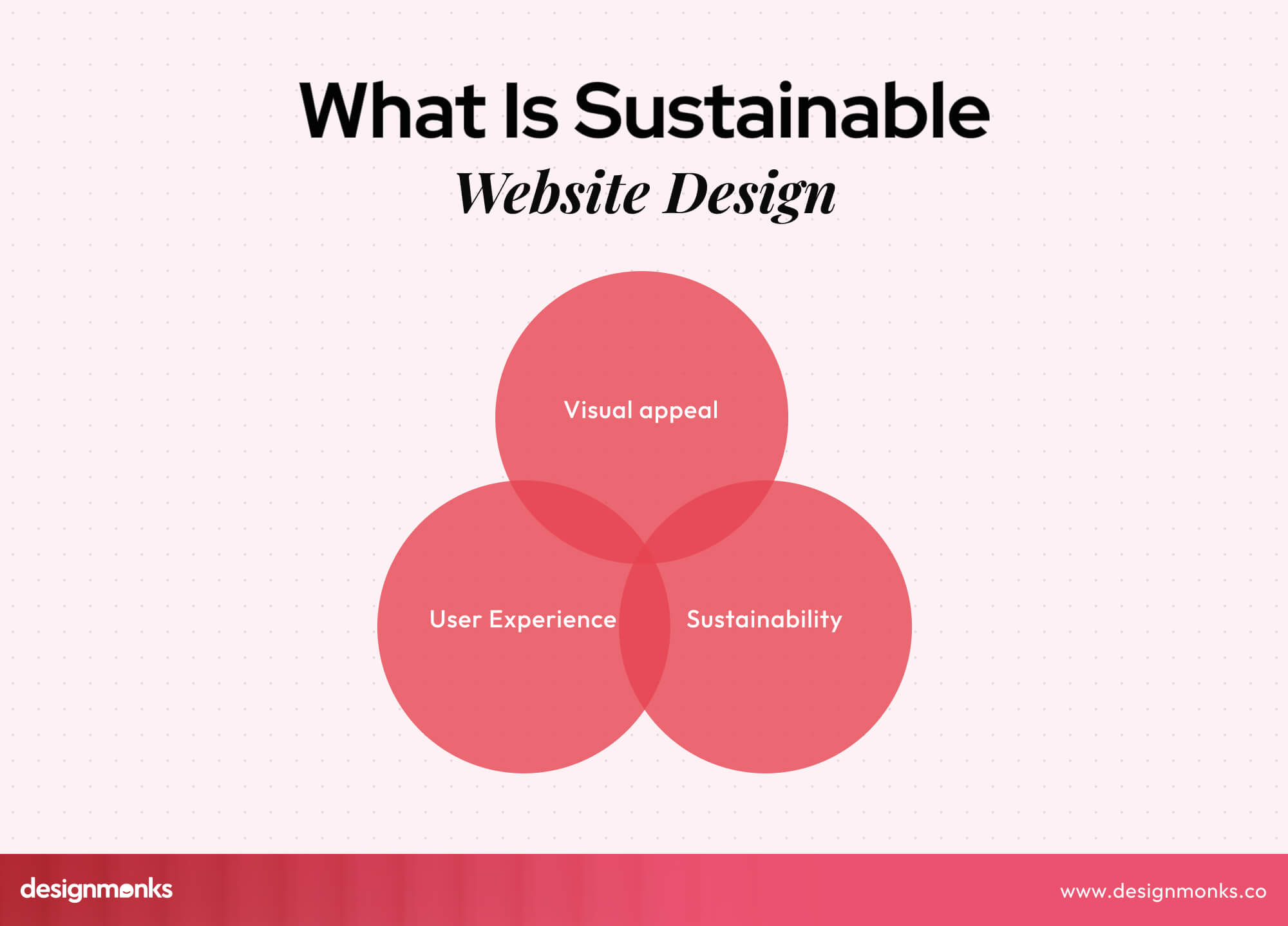 Sustainable Website Design