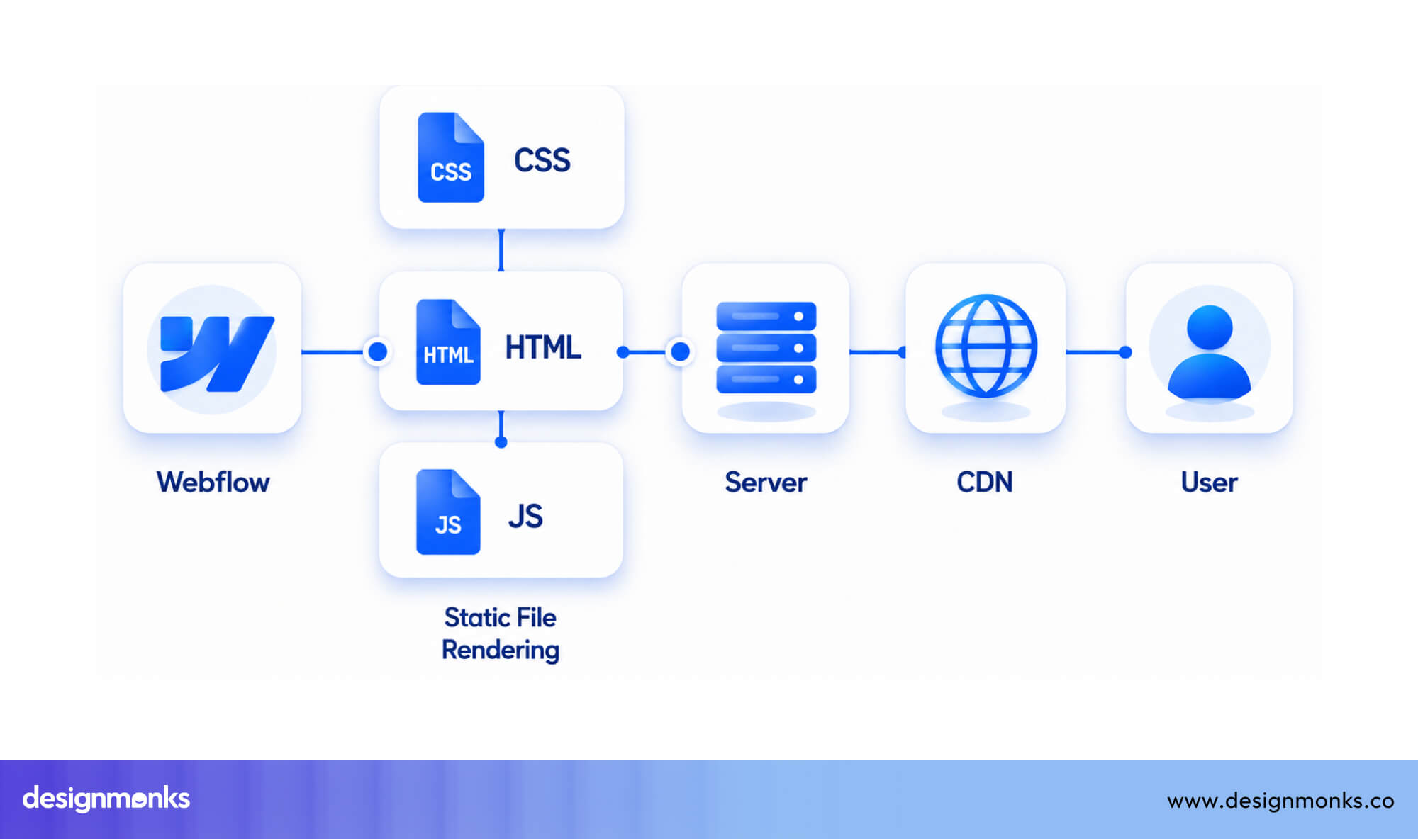 Webflows Security