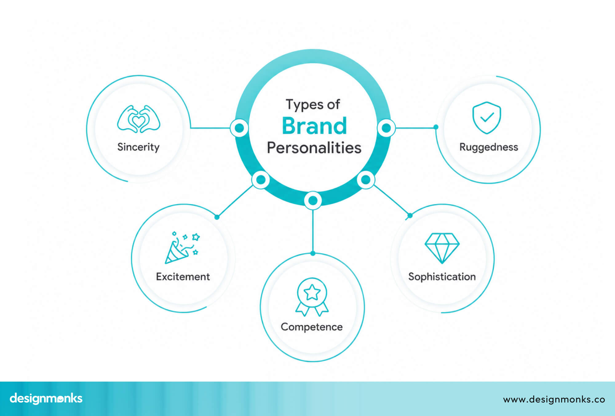 brand personality