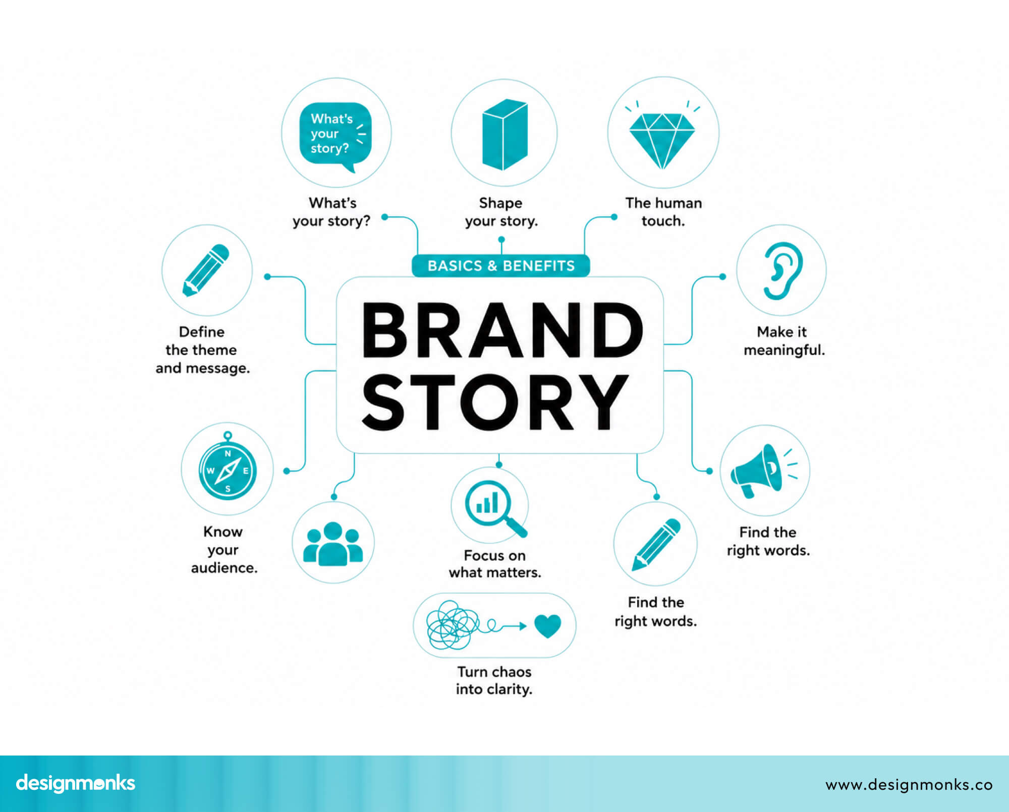 Brand Story